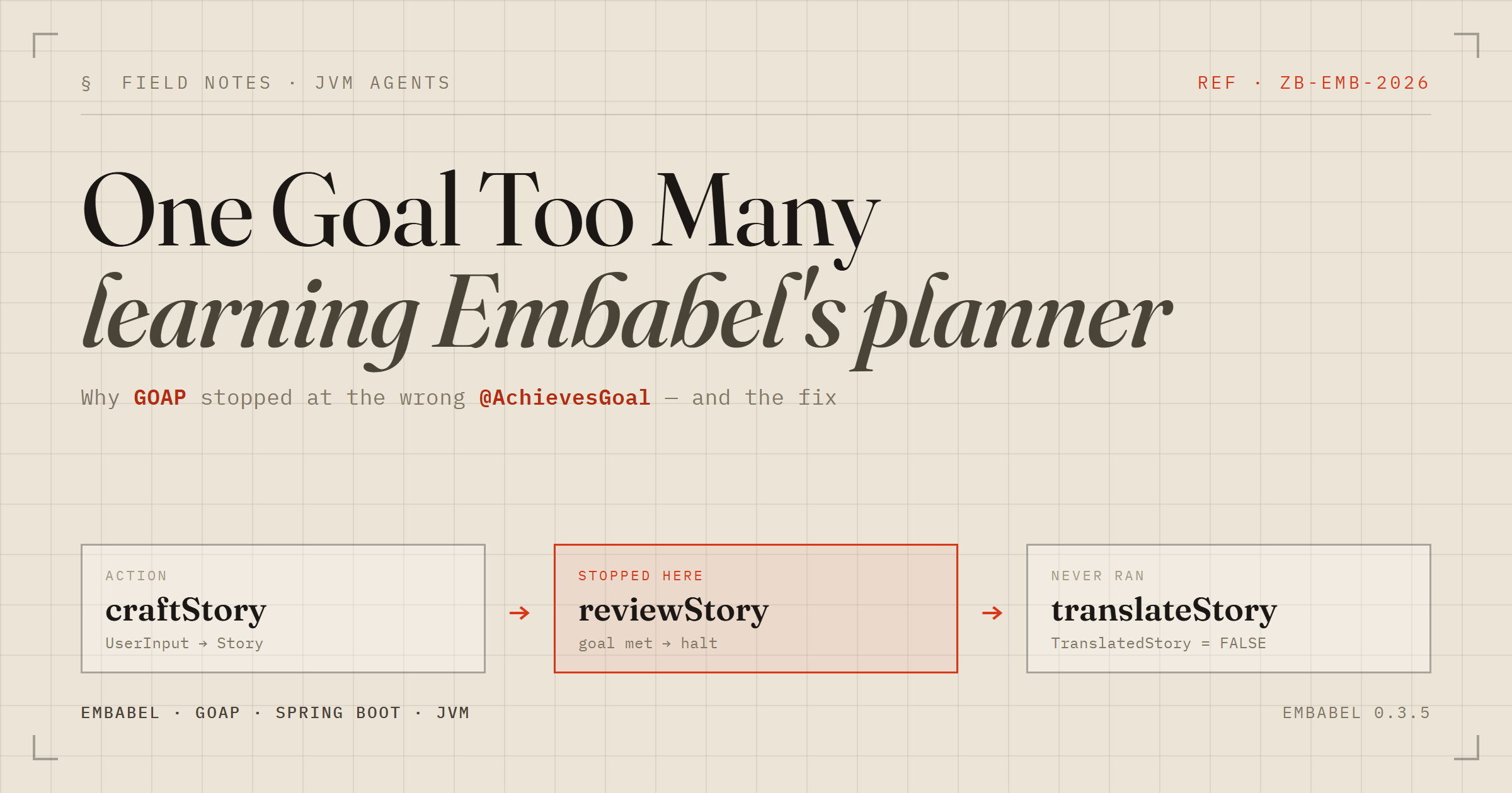 One Goal Too Many: Learning Embabel's Planner the Hard Way
