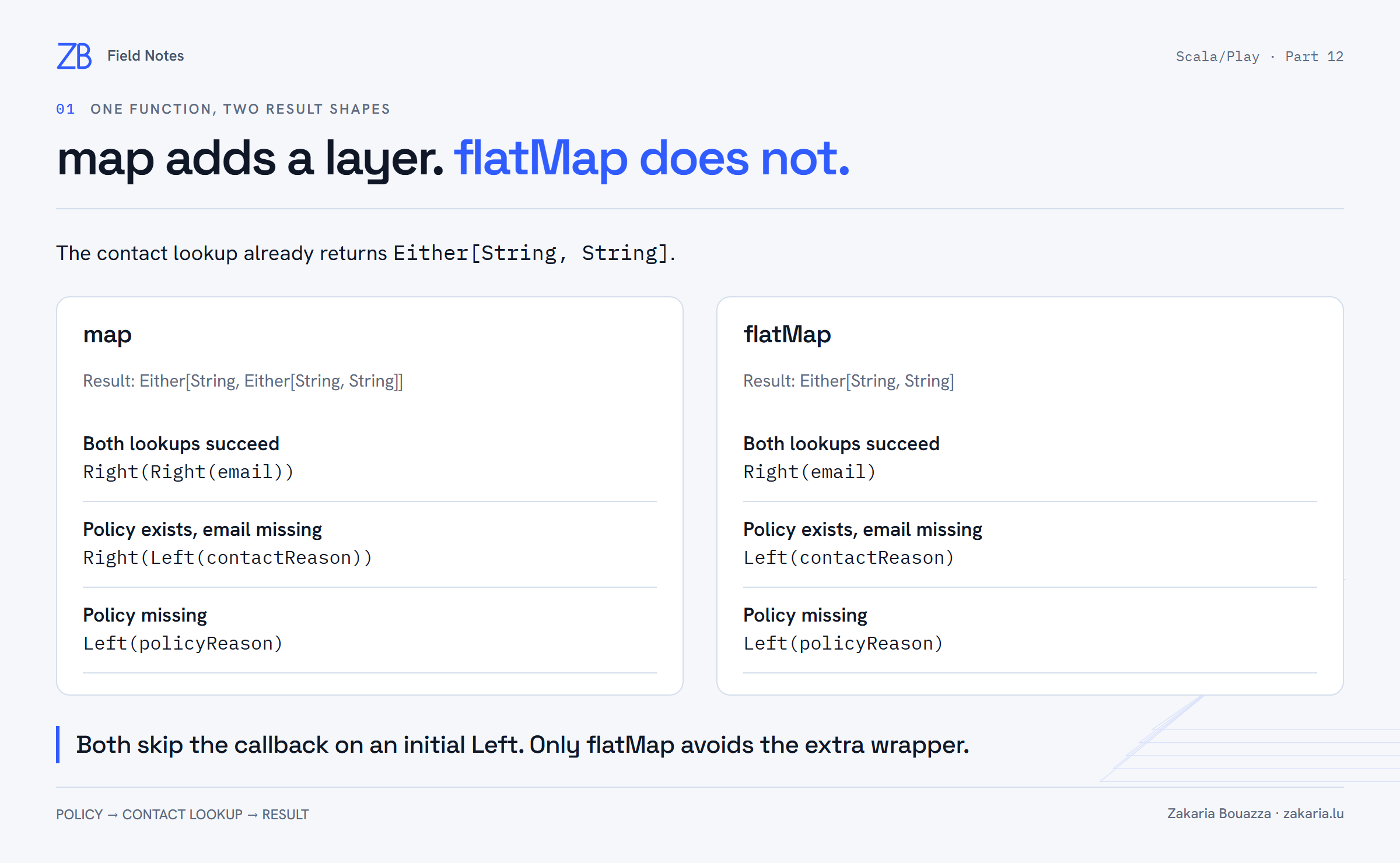 Comparison of nested map results and flatMap results for successful lookups, missing email, and missing policy.