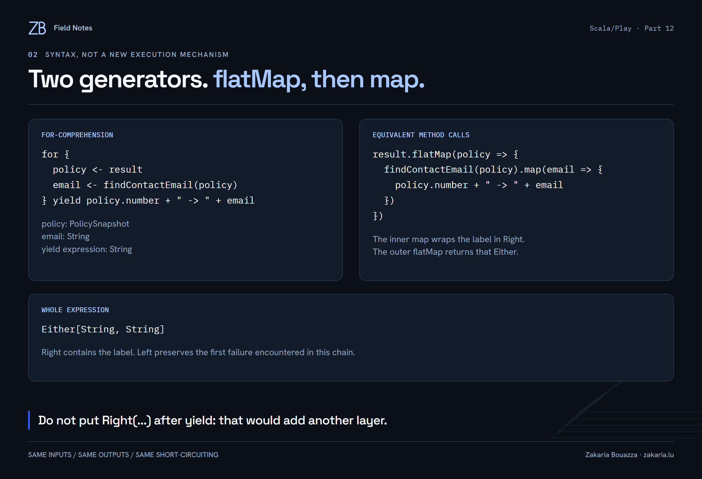 An Either for-comprehension next to its equivalent flatMap and map calls, with the bound types and final result type.