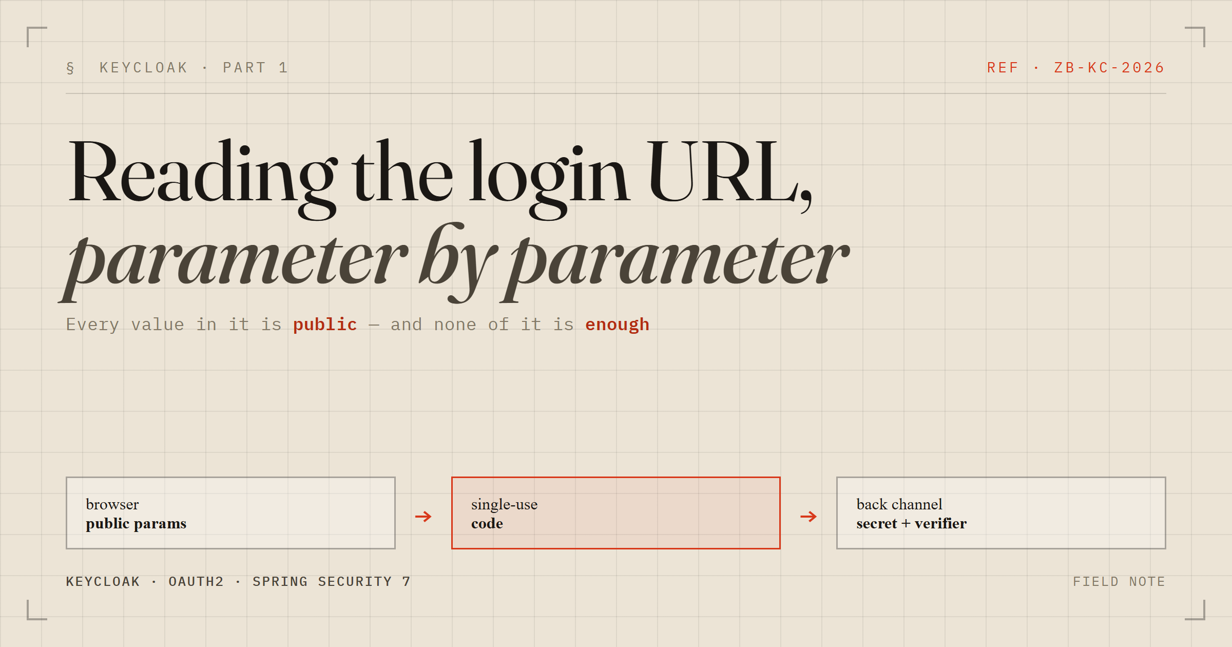 Keycloak part 1: reading the login URL, parameter by parameter