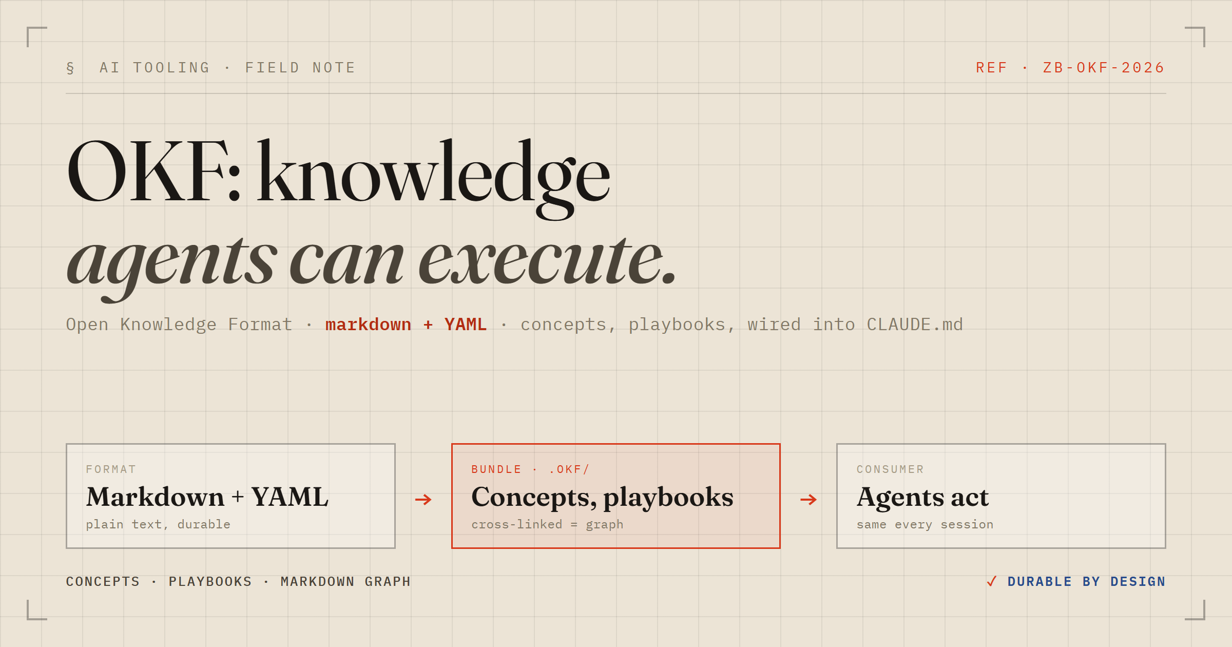 OKF: How to Wire Durable Knowledge Into an AI-Assisted Project