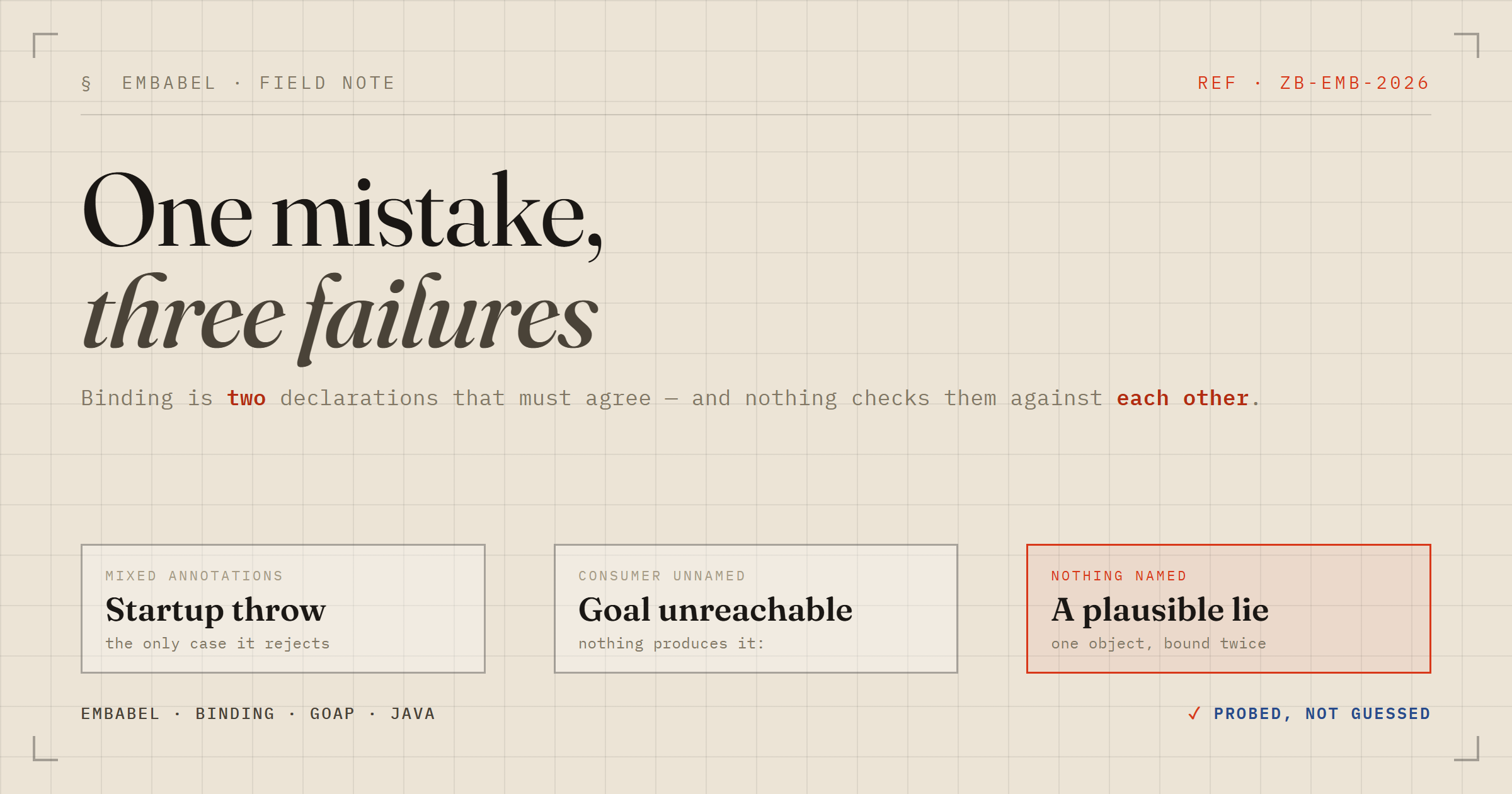 One mistake, three failures: named bindings in Embabel