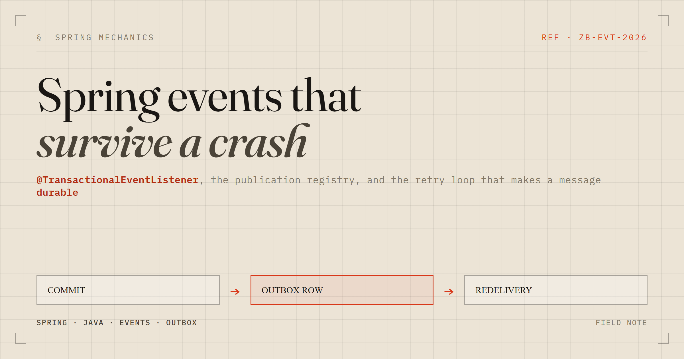 Spring events that survive a crash