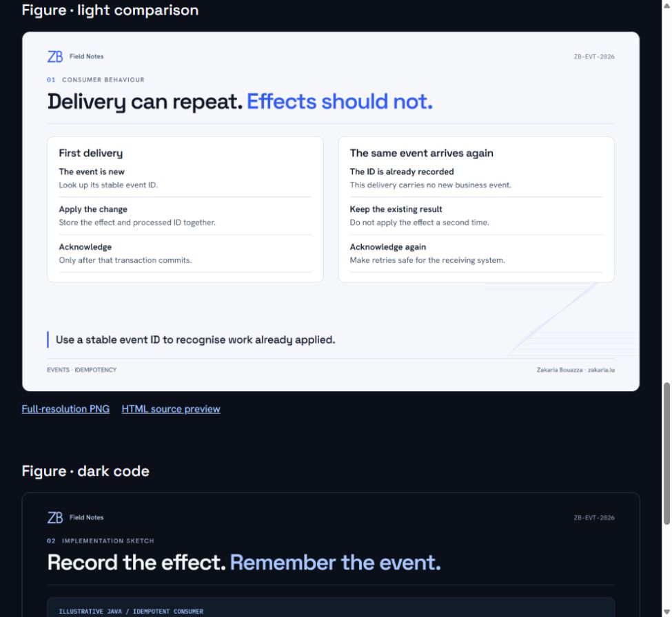 Browser screenshot of the local light figure template, showing two white comparison cards, blue emphasis, and the ZB signature.