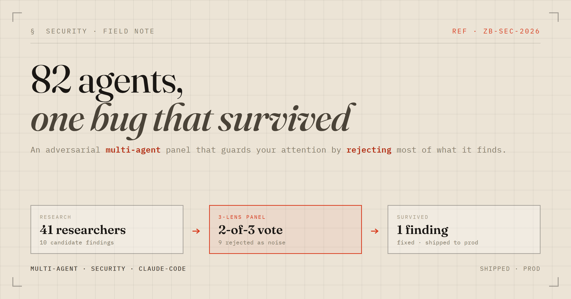 82 agents, one bug: running Claude's security scanner on my own code