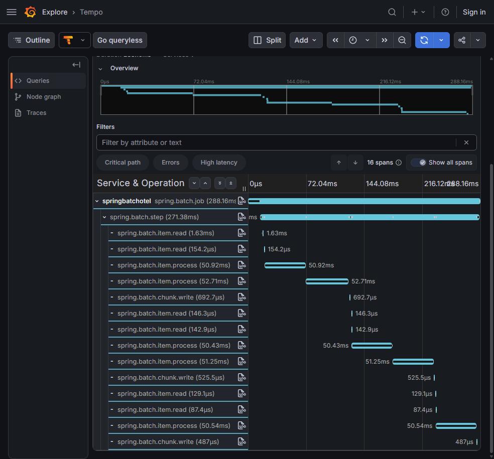Grafana Tempo trace waterfall showing spring.batch.job as the root span, spring.batch.step beneath it, and multiple spring.batch.item.read, item.process and chunk.write child spans across 16 spans total