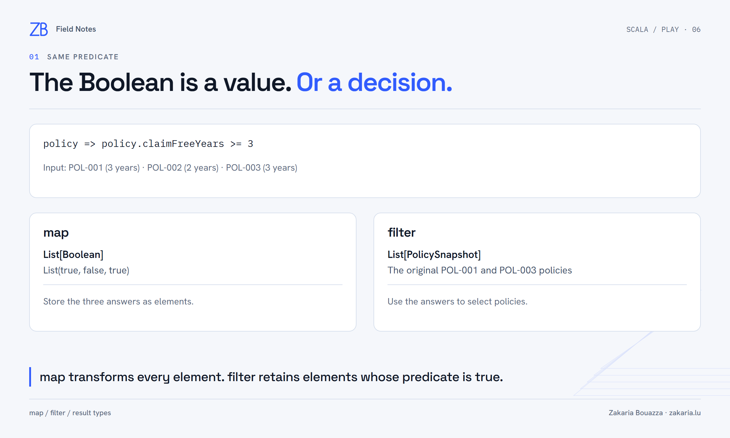 The same predicate produces three Boolean values with map and two original policies with filter
