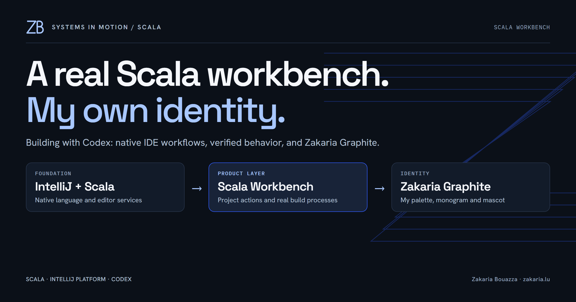 I built a Scala workbench with Codex, then made it look like me