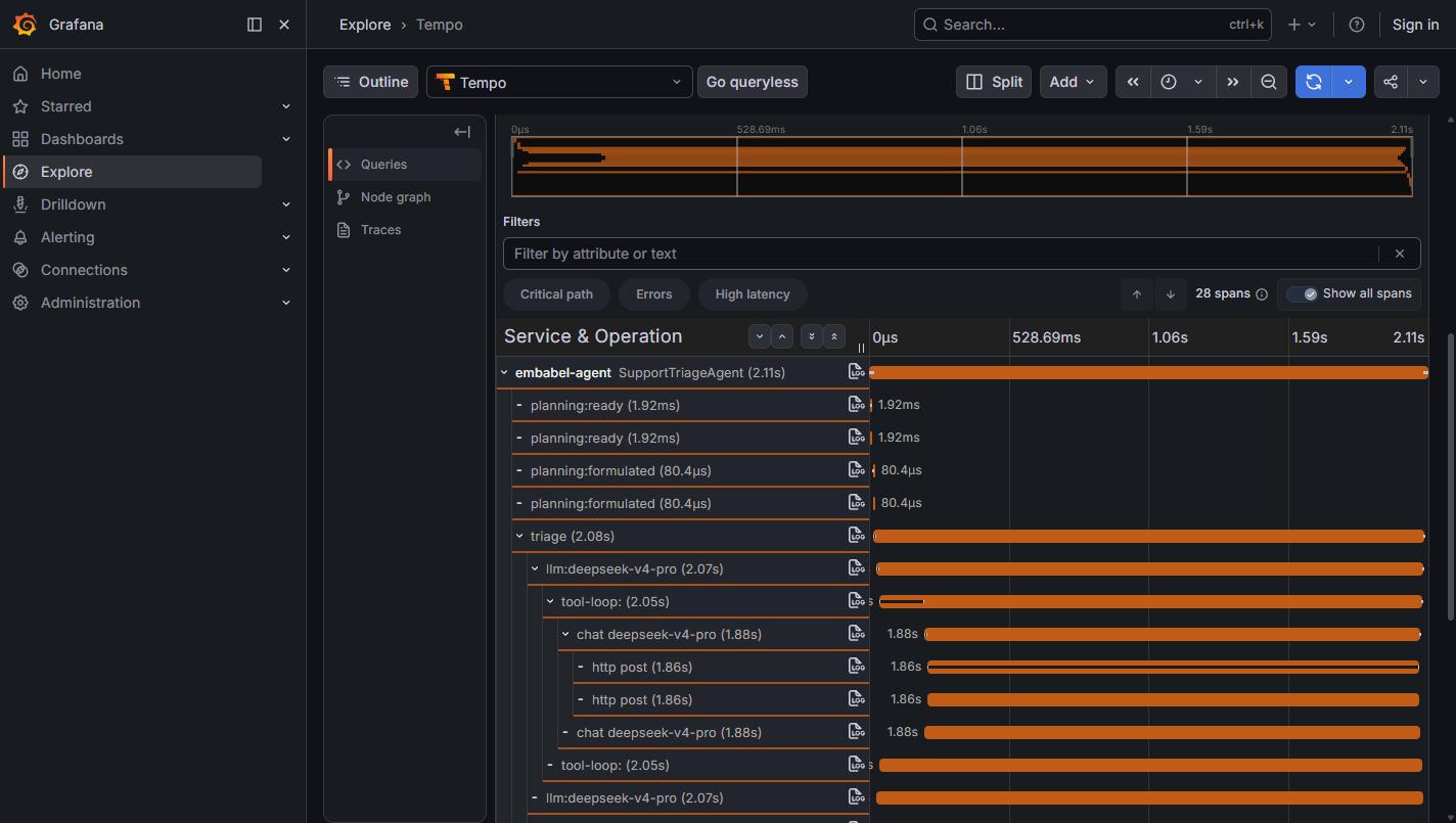 Tempo waterfall for SupportTriageAgent showing planning ready, planning formulated, triage action containing llm deepseek-v4-pro, tool-loop, chat and http post spans