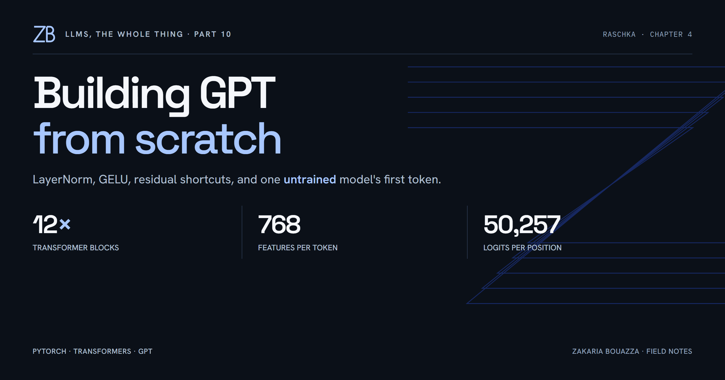Building GPT from Scratch: LayerNorm, GELU, Shortcuts, and the First Generated Token