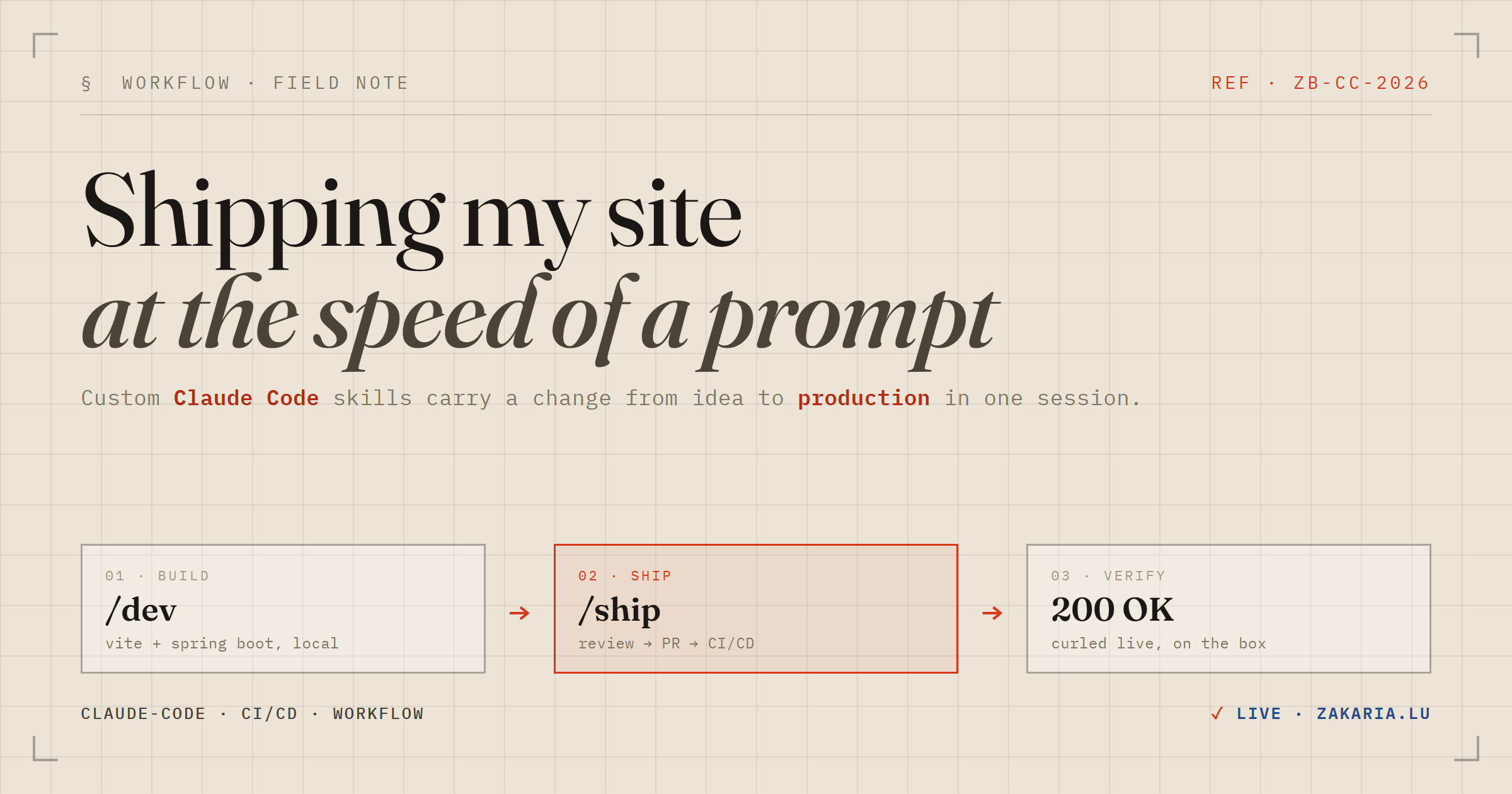 Shipping my own site at the speed of a prompt