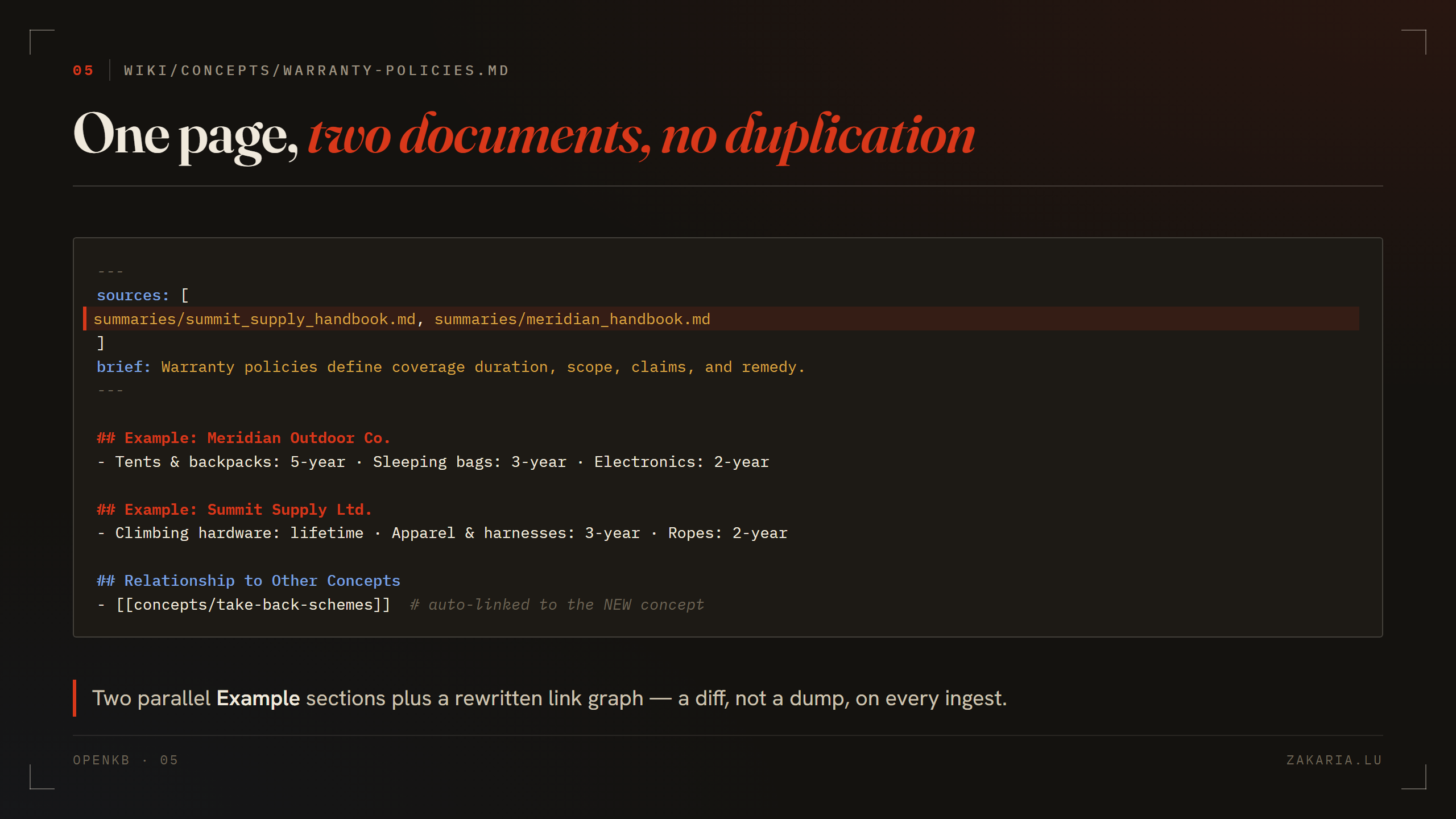 The merged warranty-policies.md concept page: frontmatter lists two sources, with parallel Example sections for Meridian and Summit and an auto-added wikilink to the new take-back-schemes concept.