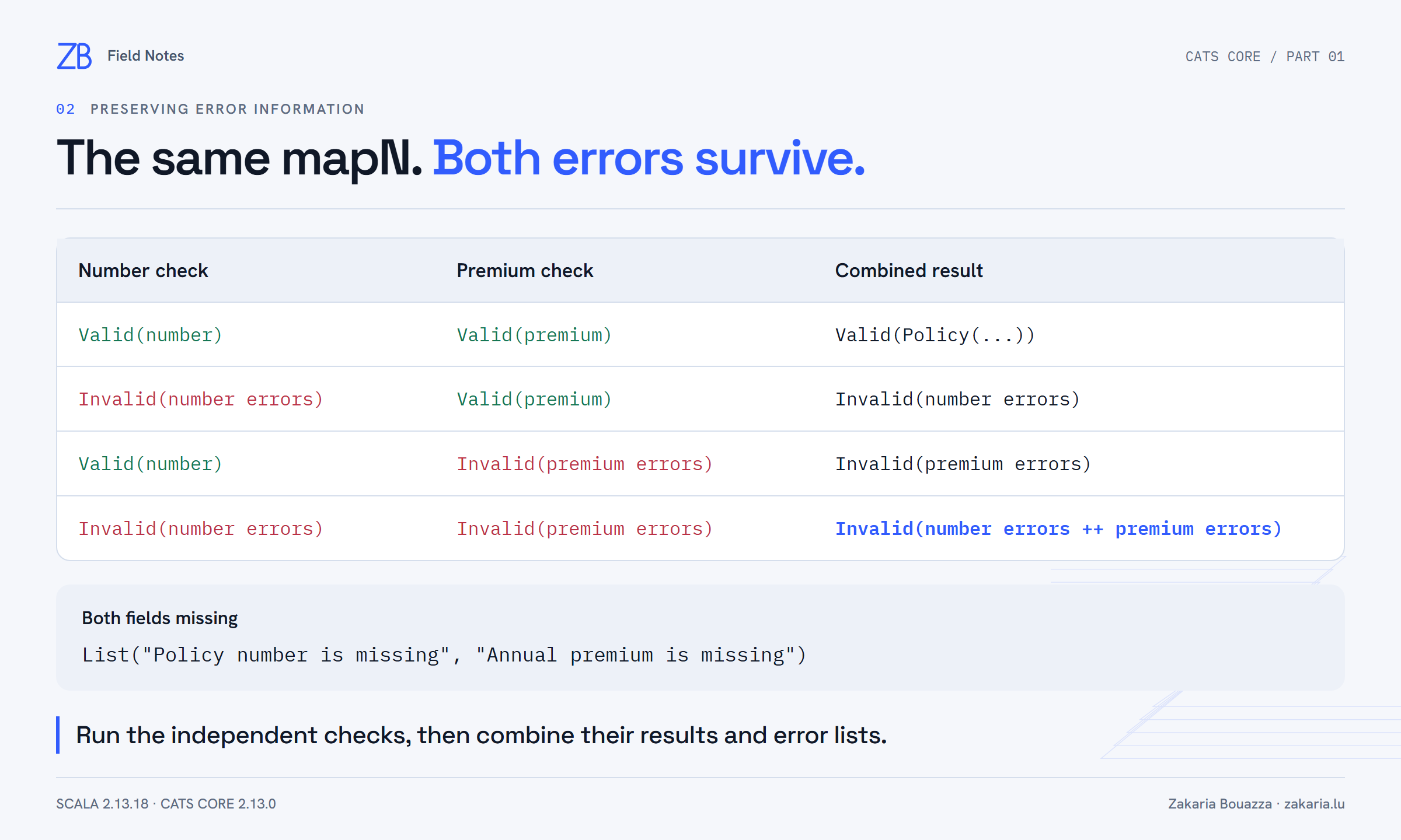 Validated combination matrix: two successes create a Policy, while two failures retain both error lists.
