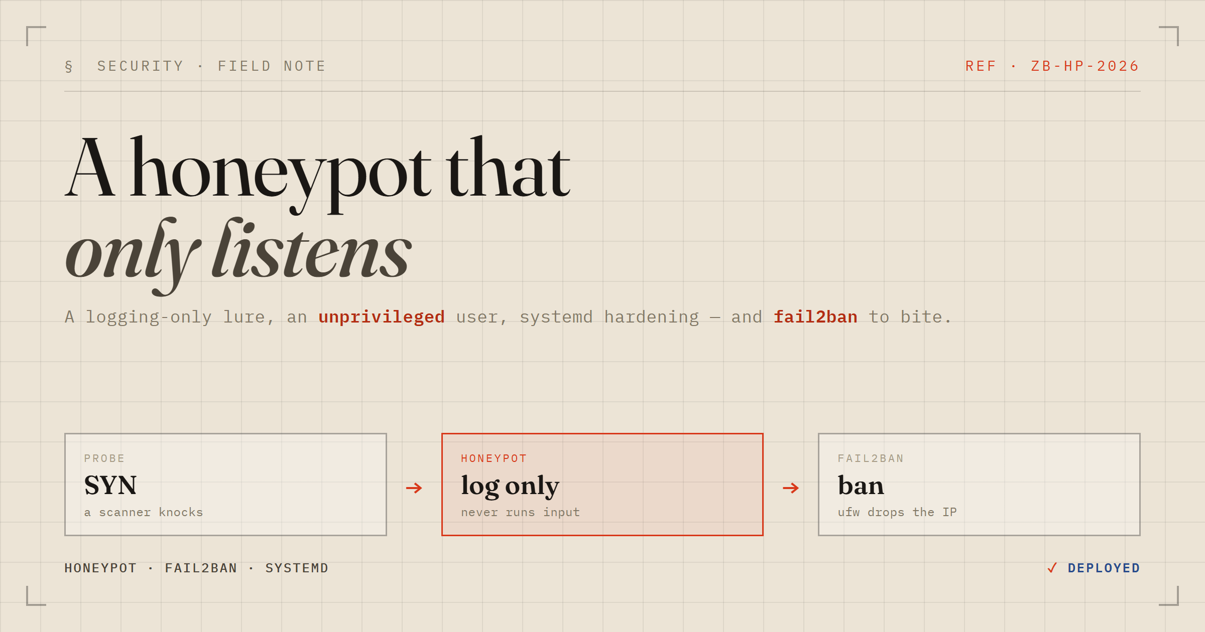 A honeypot that only listens (and fail2ban that bites)