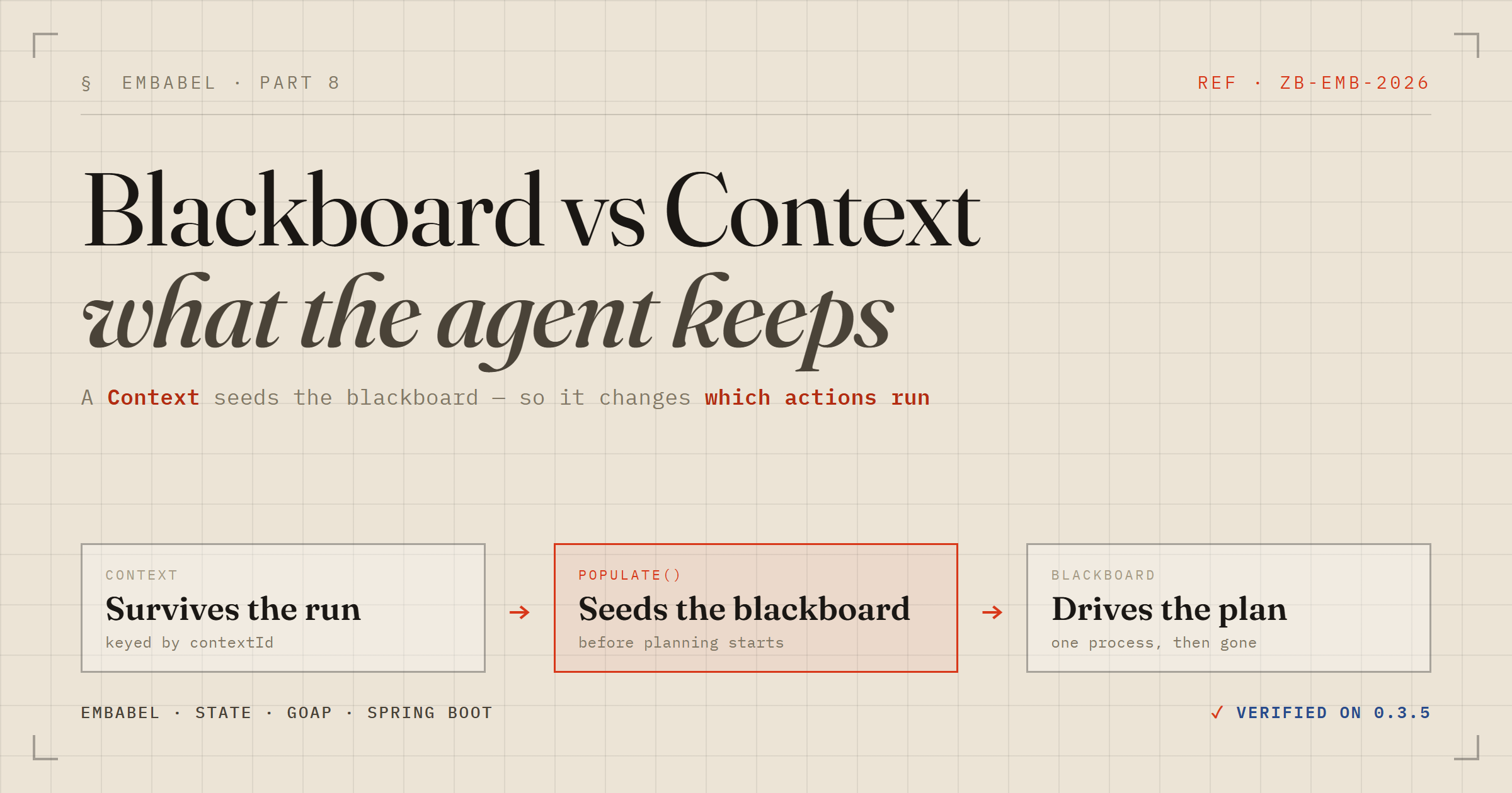 Blackboard vs Context: what an Embabel agent keeps between runs