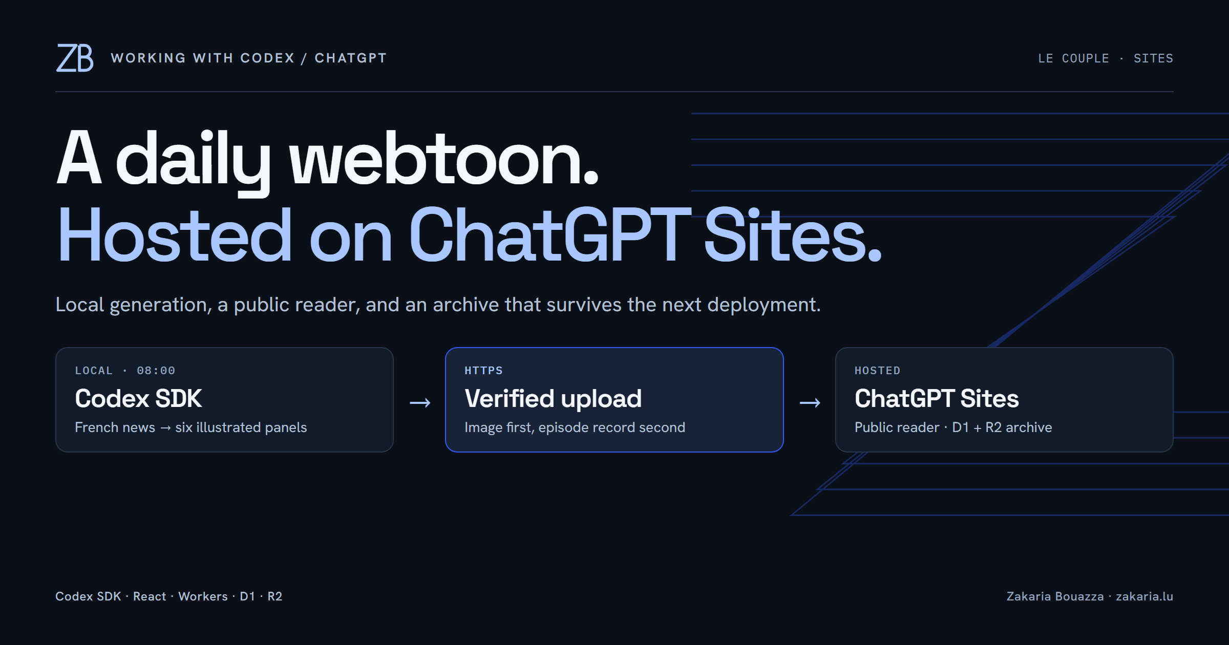 From a Local Codex Agent to a Public ChatGPT Site: Building Le Couple