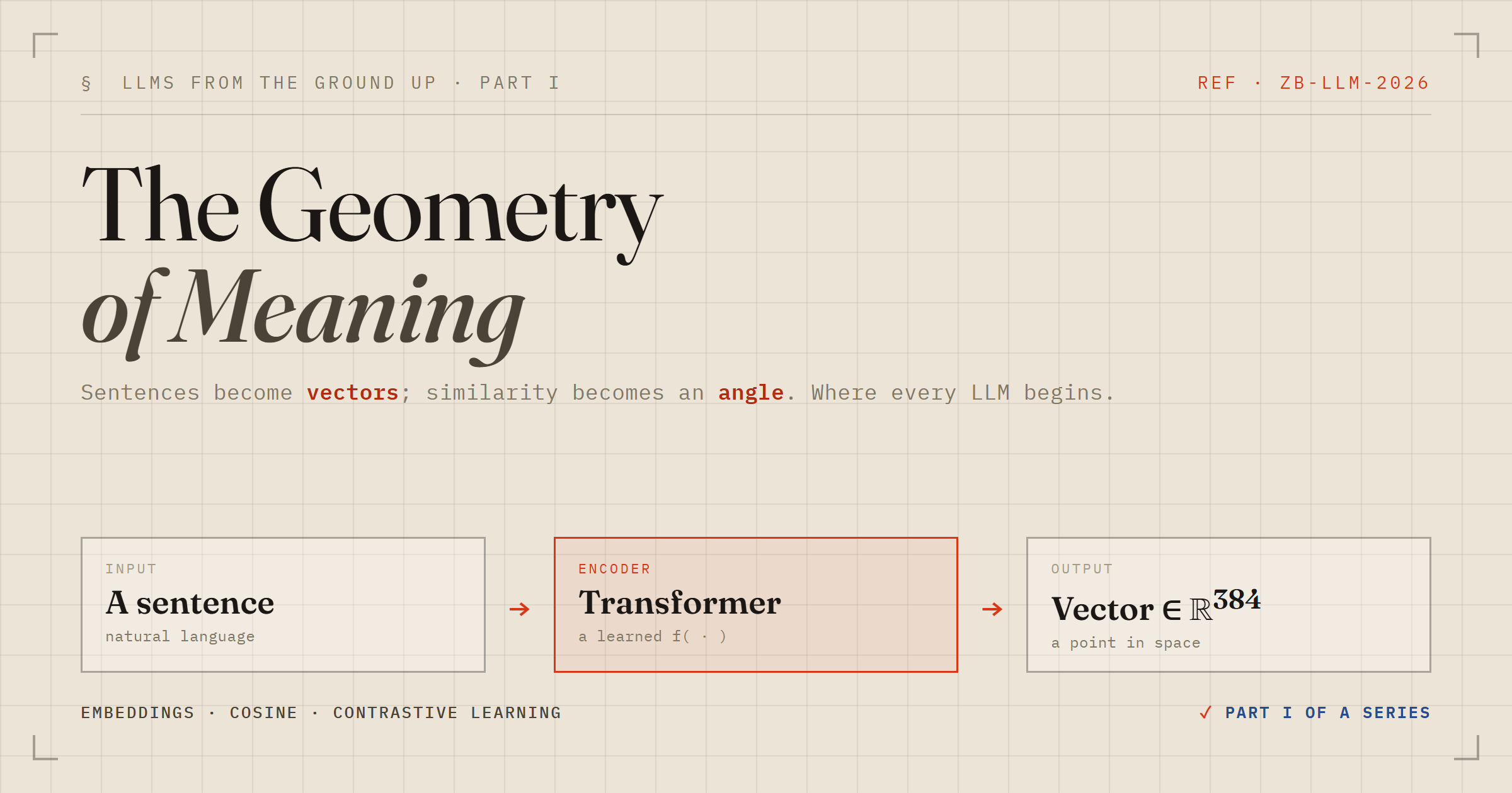 Large Language Models, From the Ground Up - Part I: The Geometry of Meaning