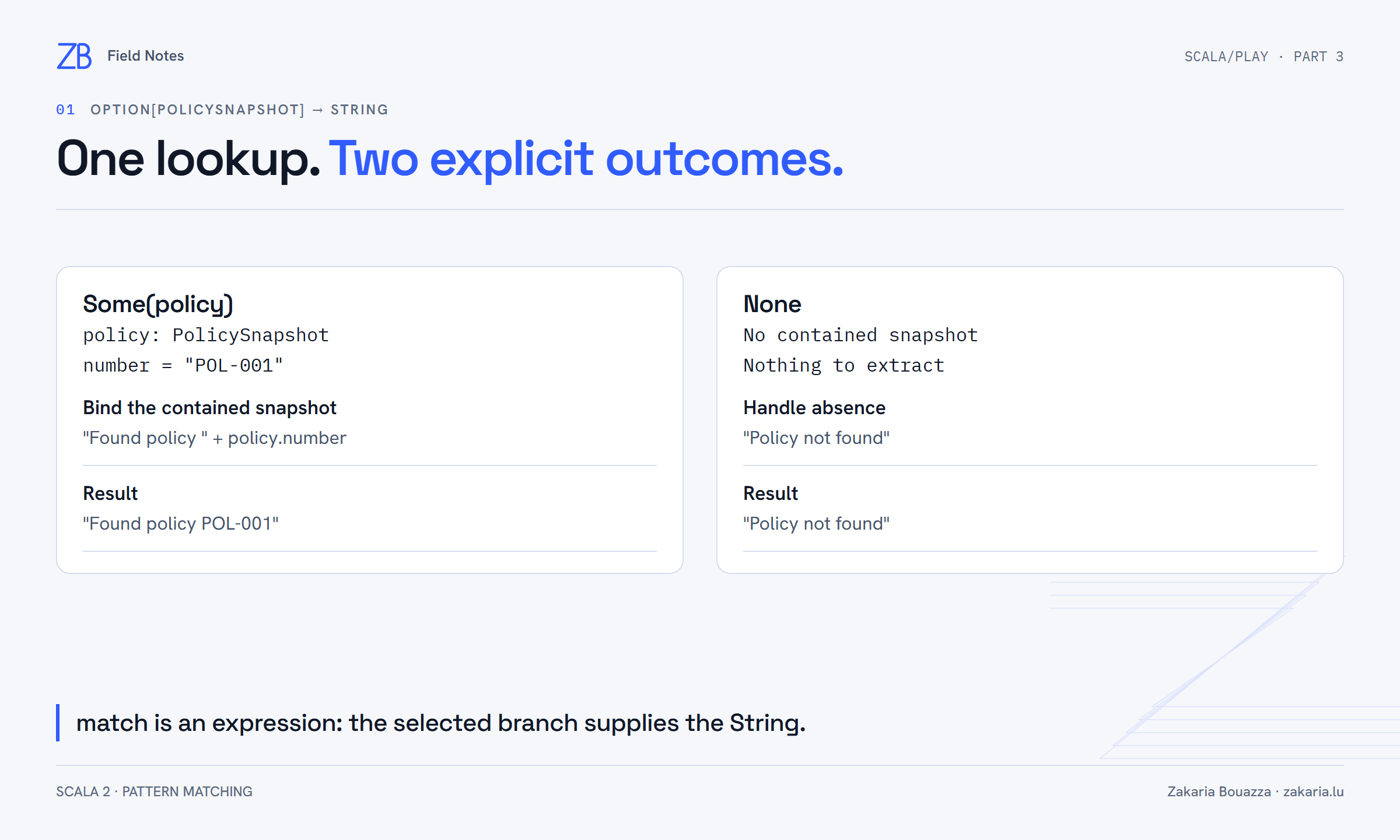 An Option result follows one of two paths: Some binds its policy and produces Found policy POL-001; None produces Policy not found. Both results are strings.