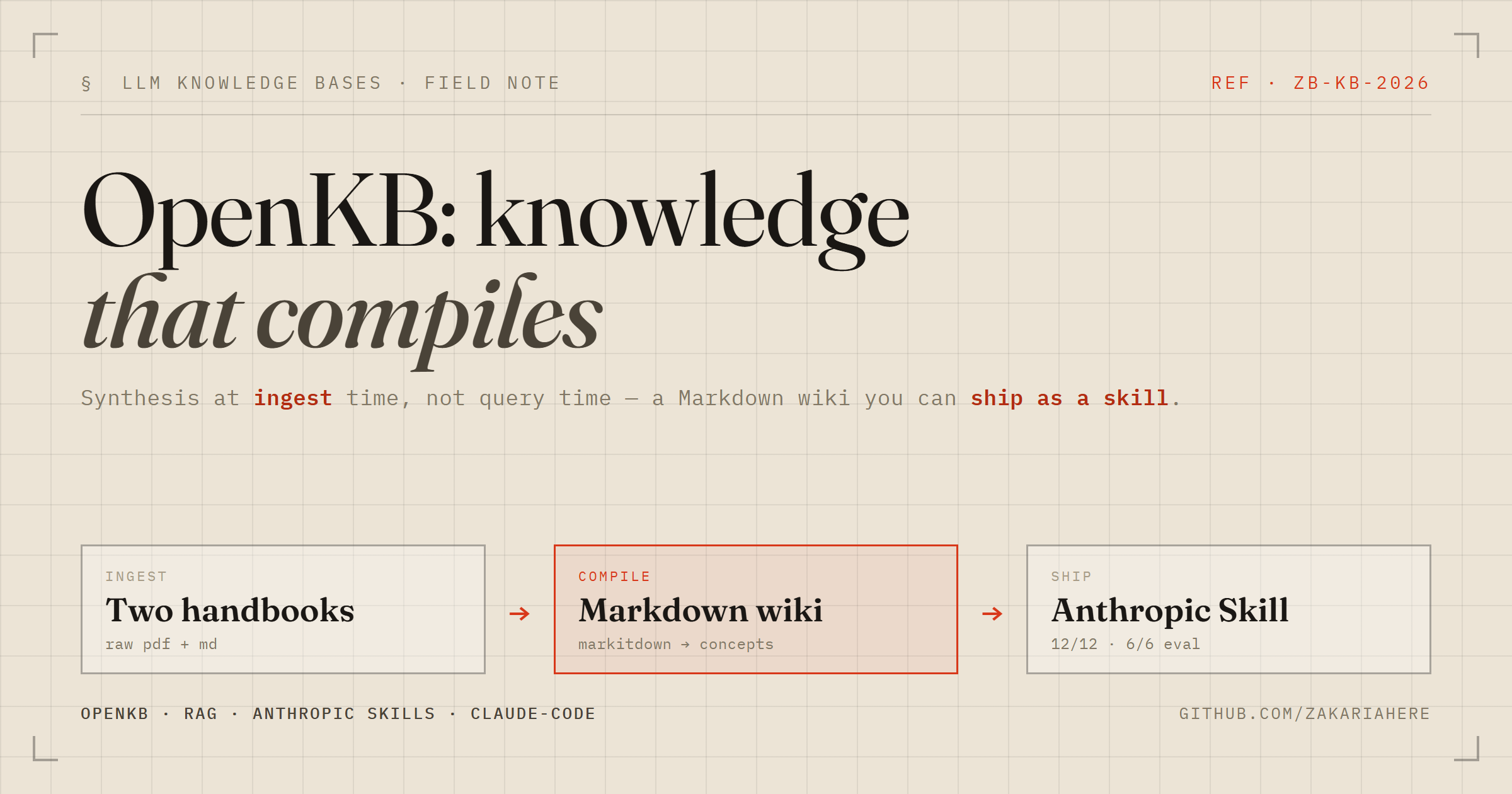 OpenKB: knowledge that compiles
