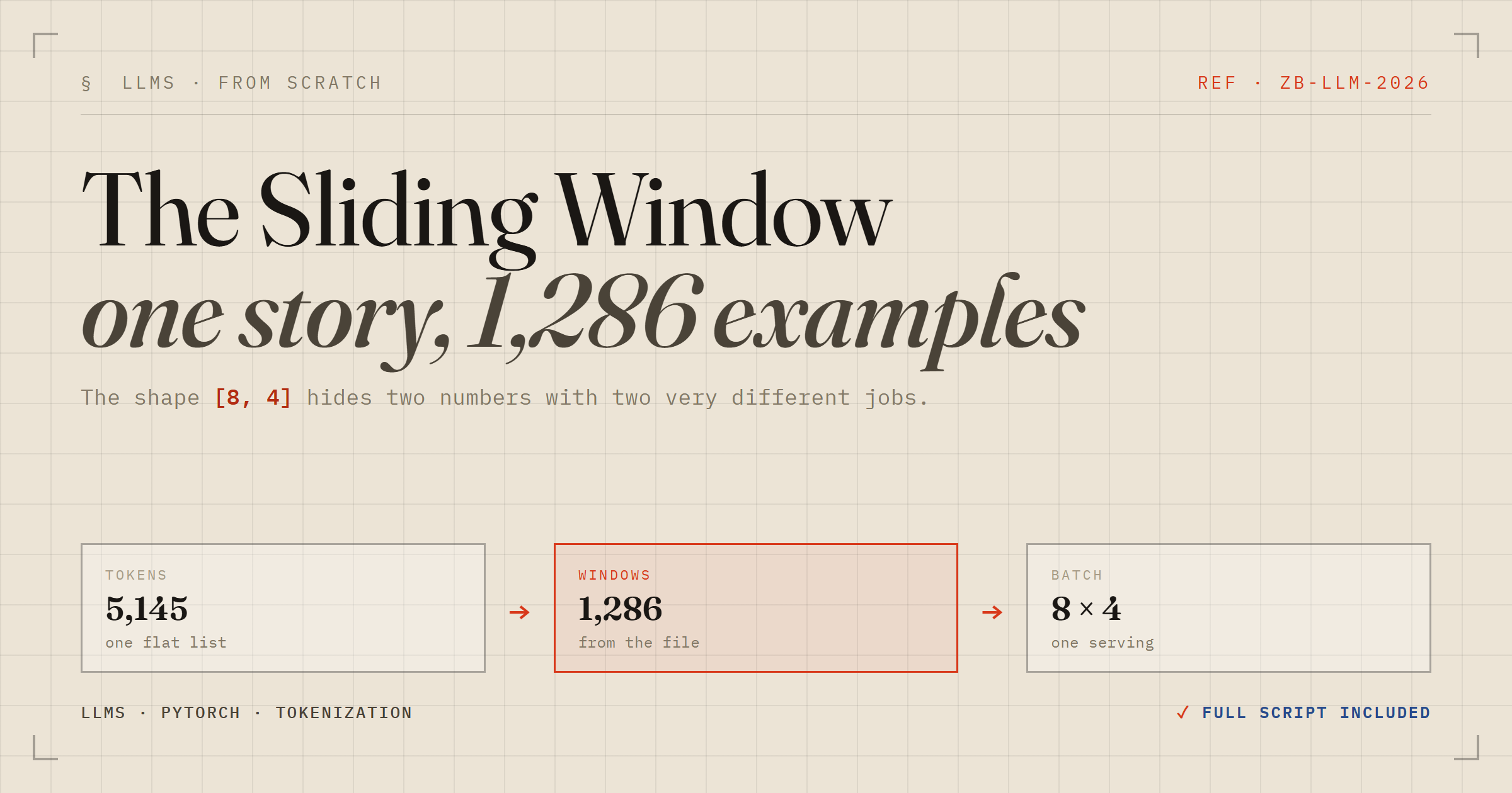 The Sliding Window: How One Story Becomes Thousands of Training Examples