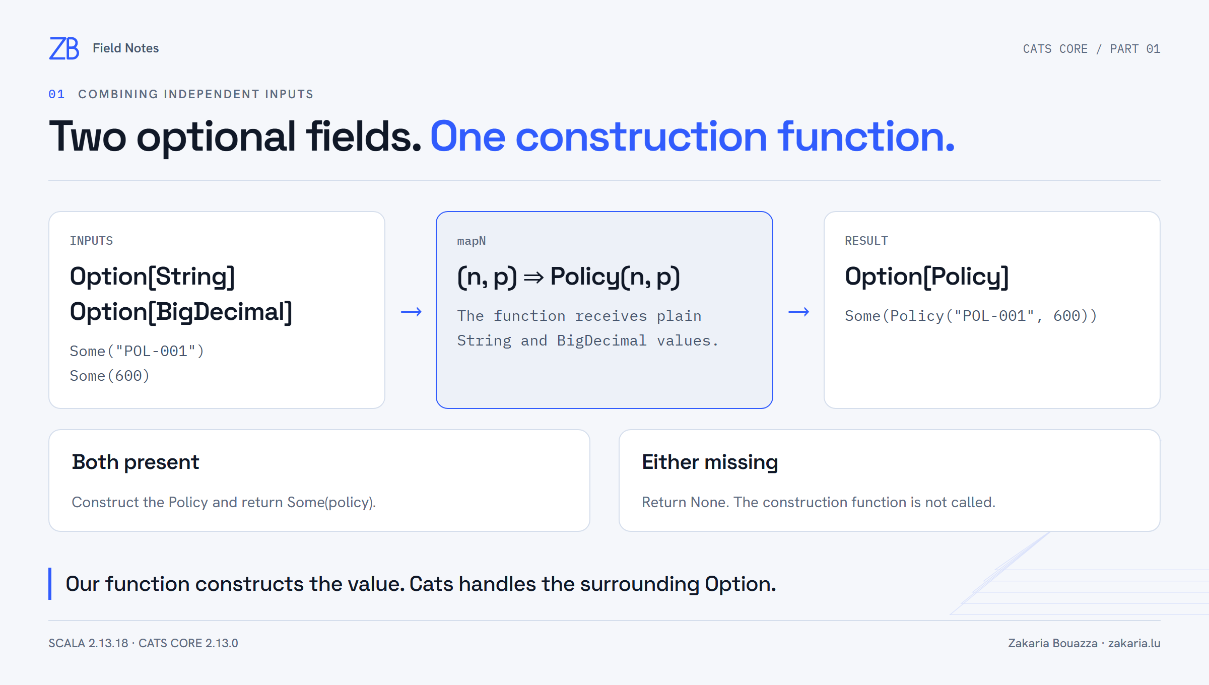 Two optional inputs combine through mapN into an optional Policy; a missing input produces None.