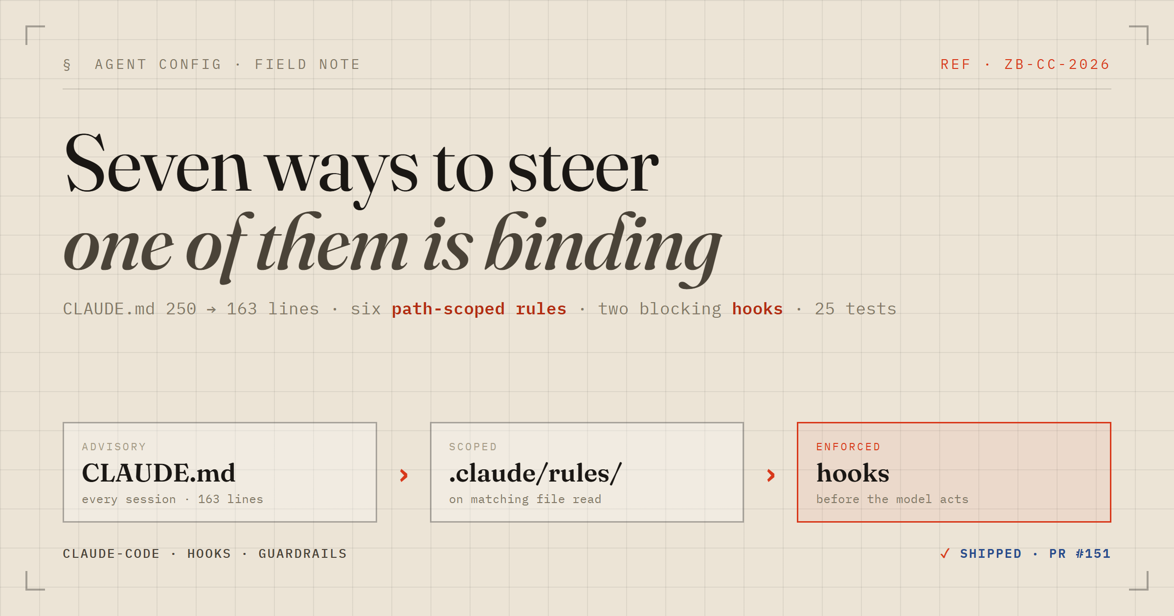 Seven ways to steer a coding agent — one of them is binding