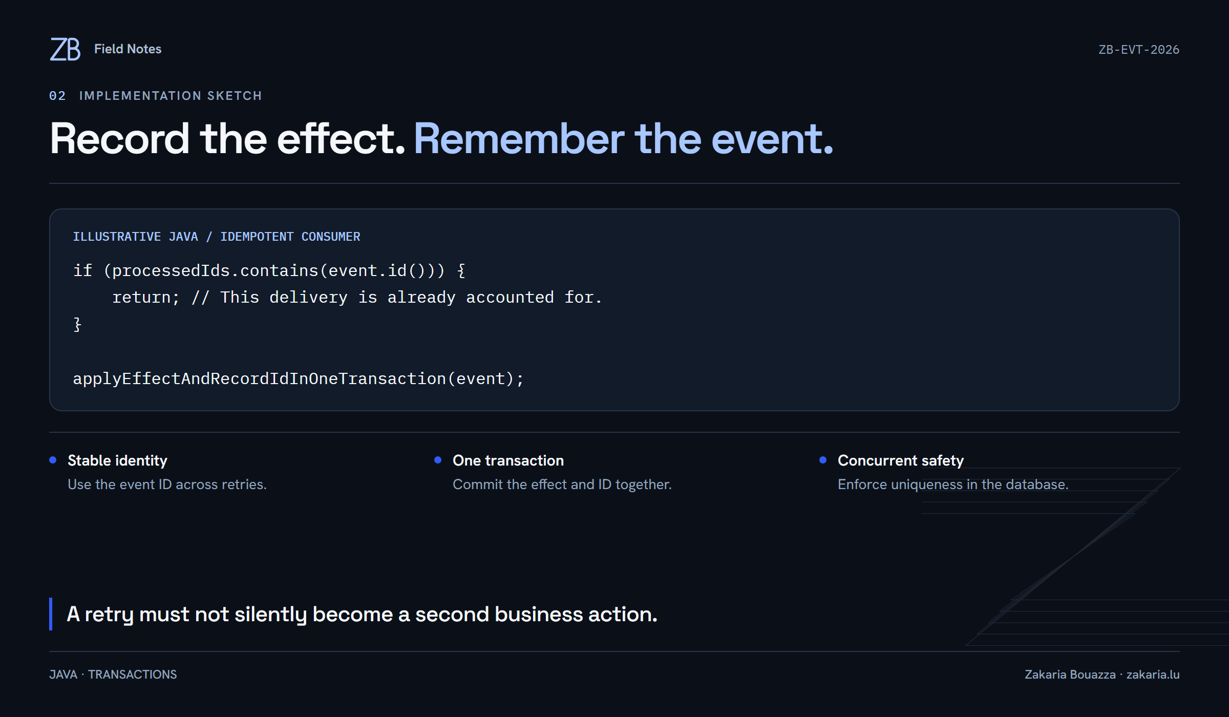 Dark figure template with a Java code example, ice-blue heading, three explanatory notes, and the ZB signature.