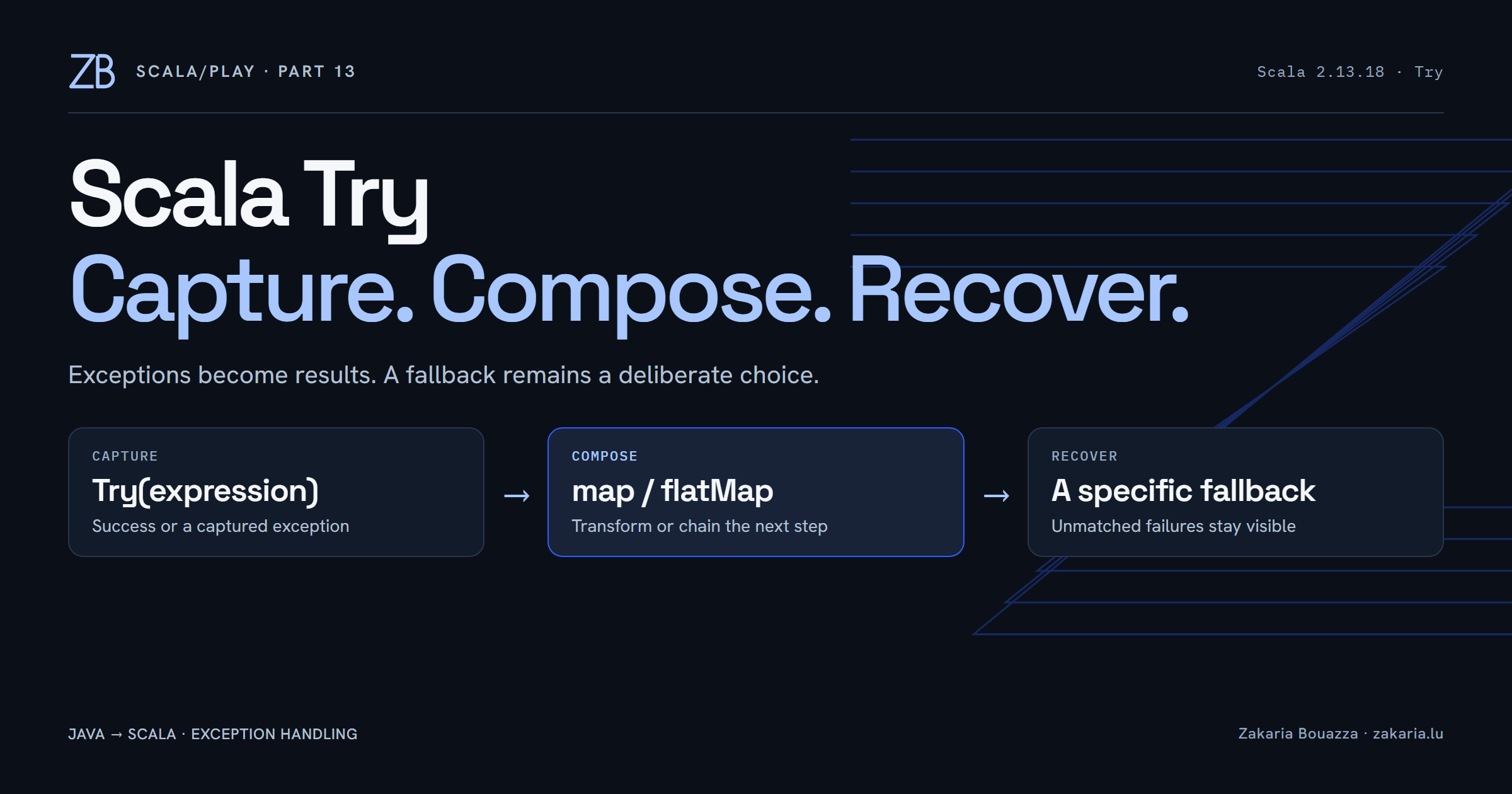 Scala/Play, Part 13: Scala Try for Java Developers - Capture, Compose and Recover