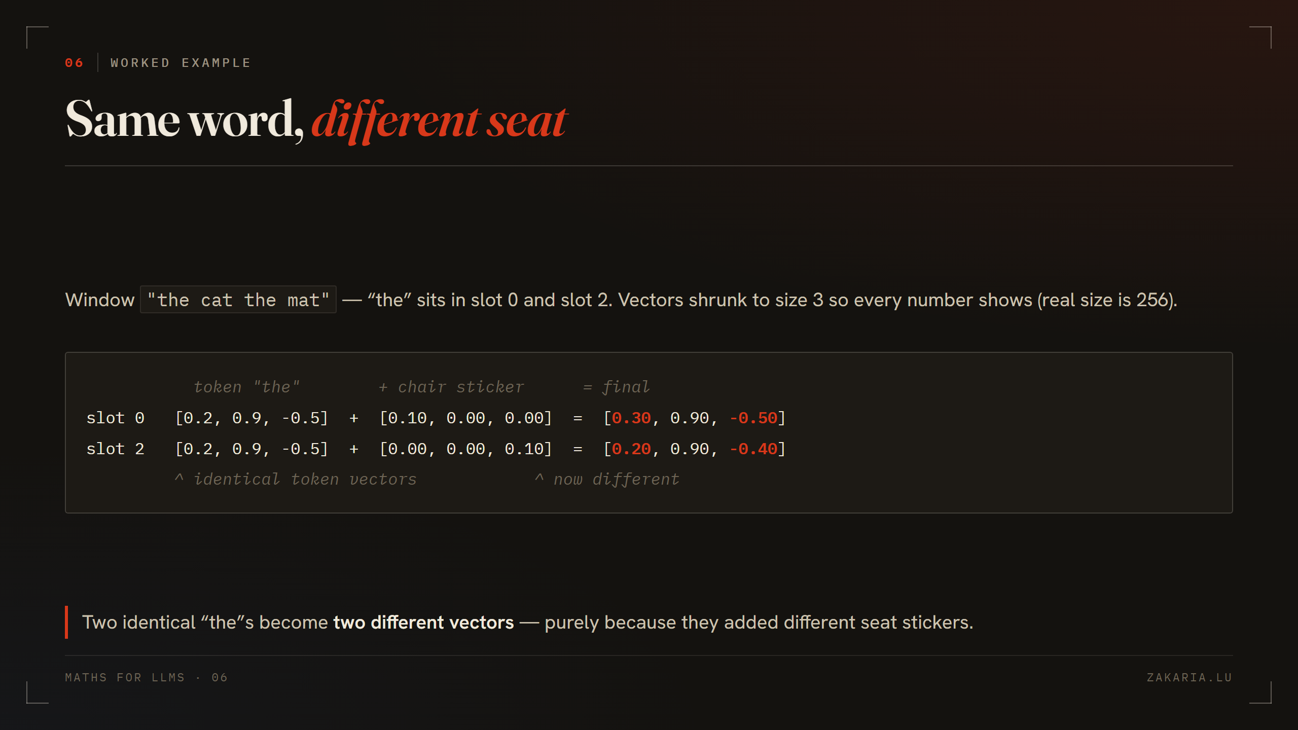 The token vector for 'the' is identical in slot 0 and slot 2; adding chair 0's vector versus chair 2's vector produces two different final vectors.