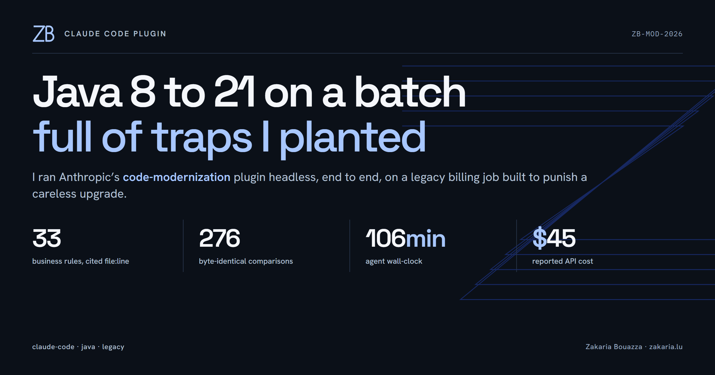 Java 8 to 21 on a batch full of traps I planted: the code-modernization plugin, end to end