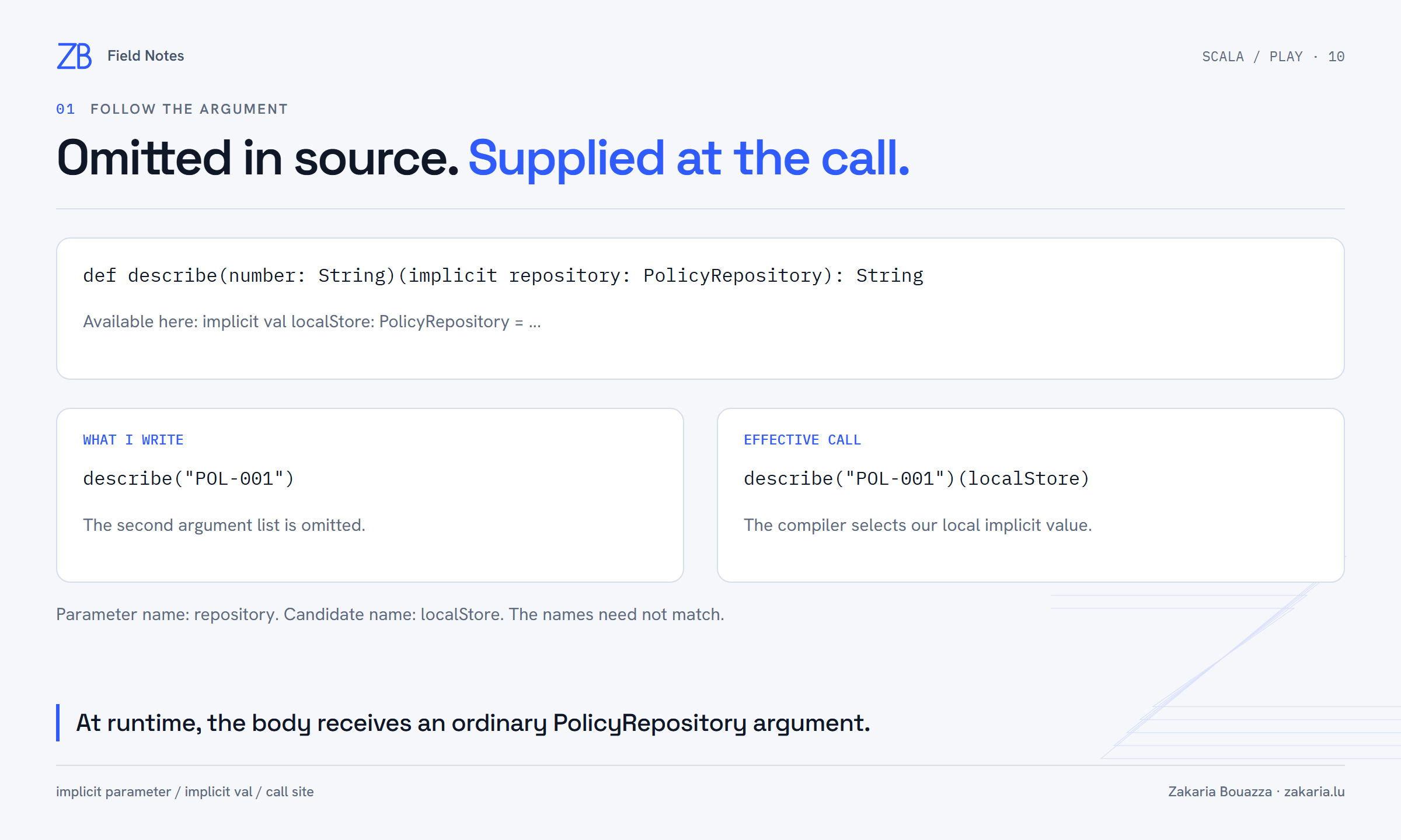A call omitting the repository argument becomes a call with localStore supplied, while the method body remains unchanged