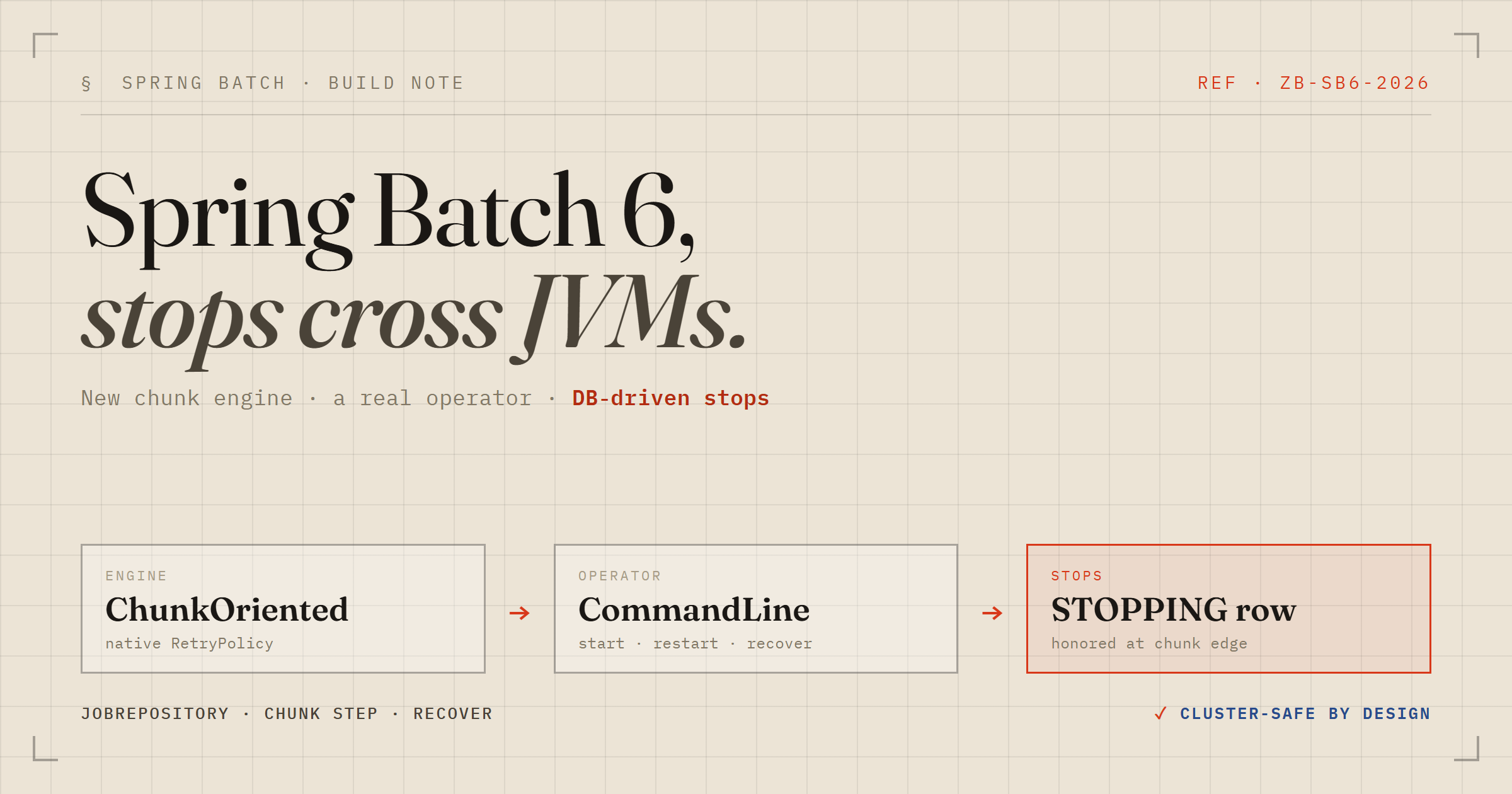 Spring Batch 6, Hands-On: A New Engine, a Real Operator, and Stops That Cross JVMs
