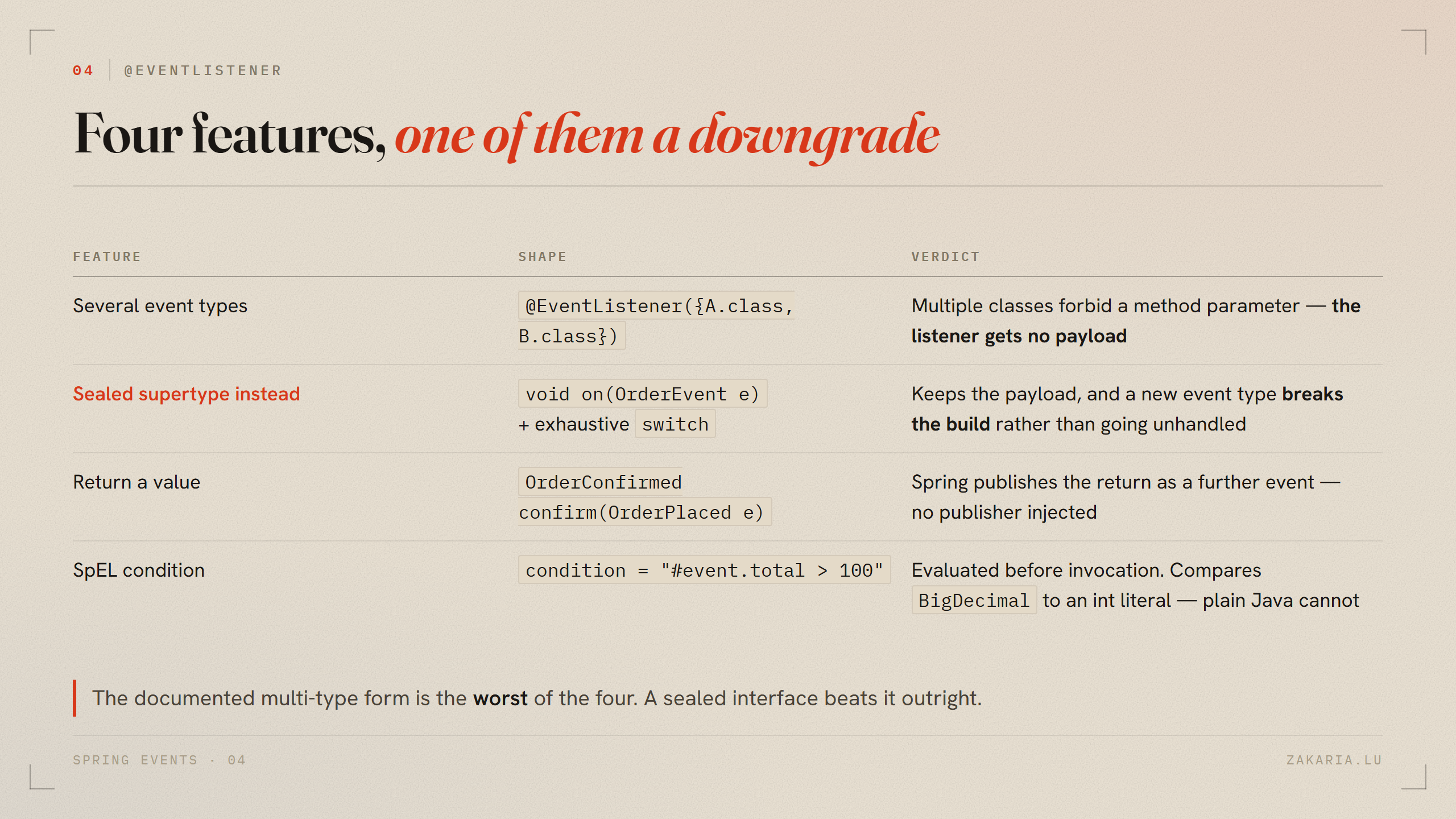 Table comparing four @EventListener features: multiple classes, sealed supertype, returning a value, and SpEL condition