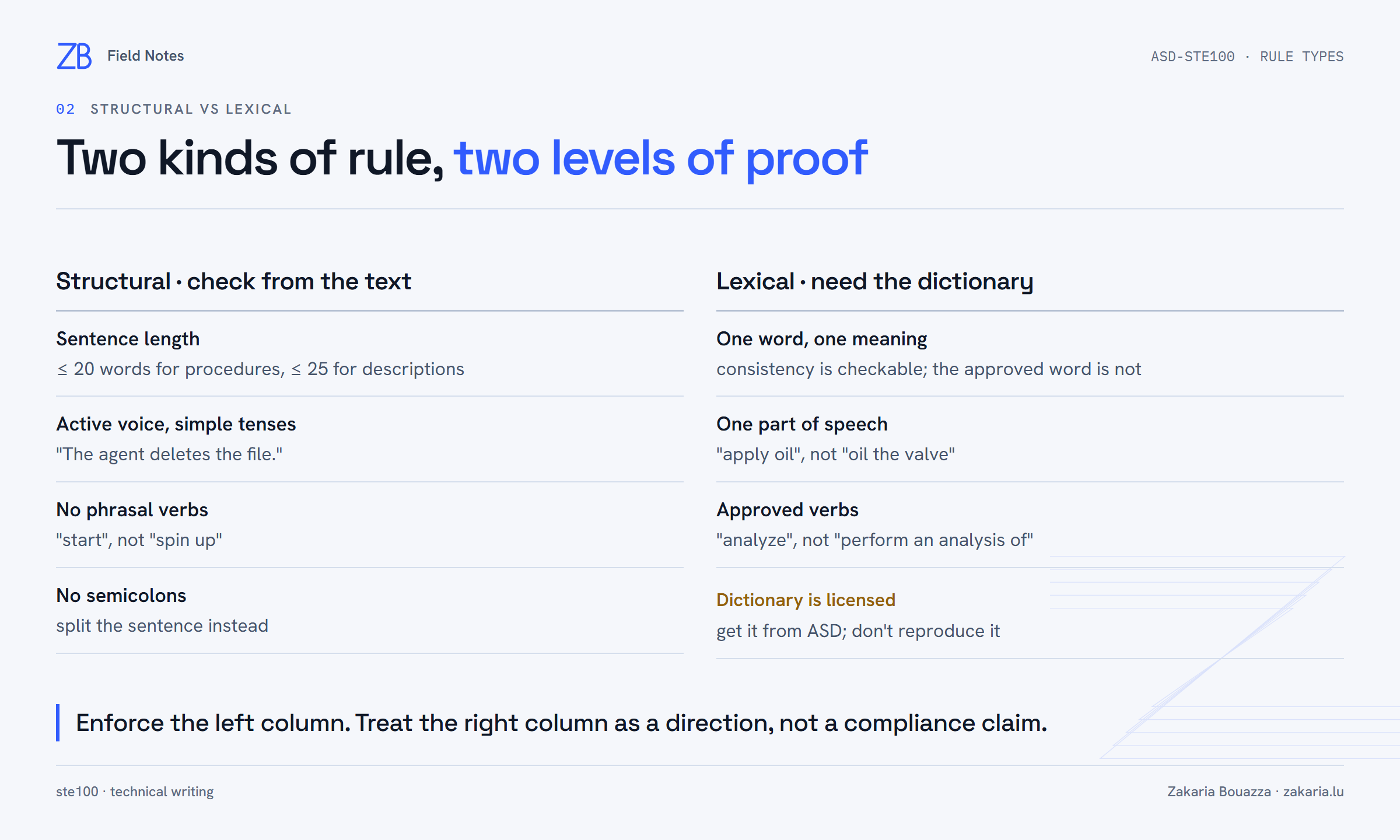 Two columns: structural rules you can check from the text, and lexical rules that need the ASD dictionary