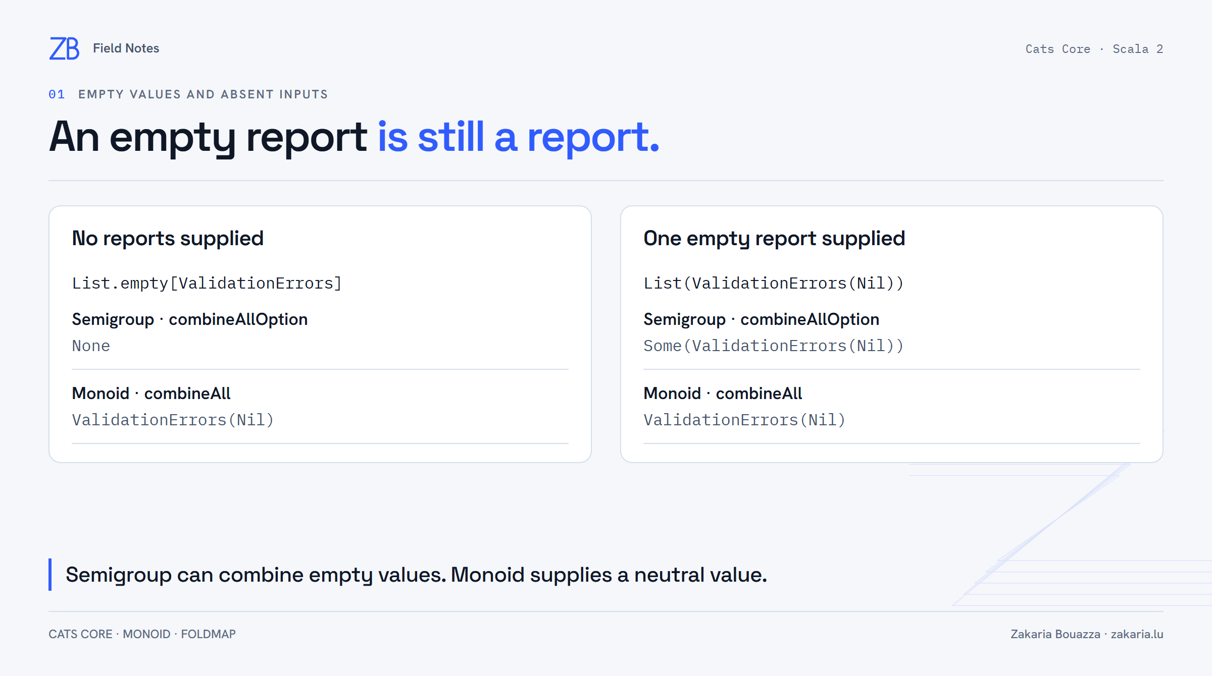 Two cases: no reports produces None with combineAllOption; one empty report produces Some of an empty report. combineAll produces an empty report in both cases.