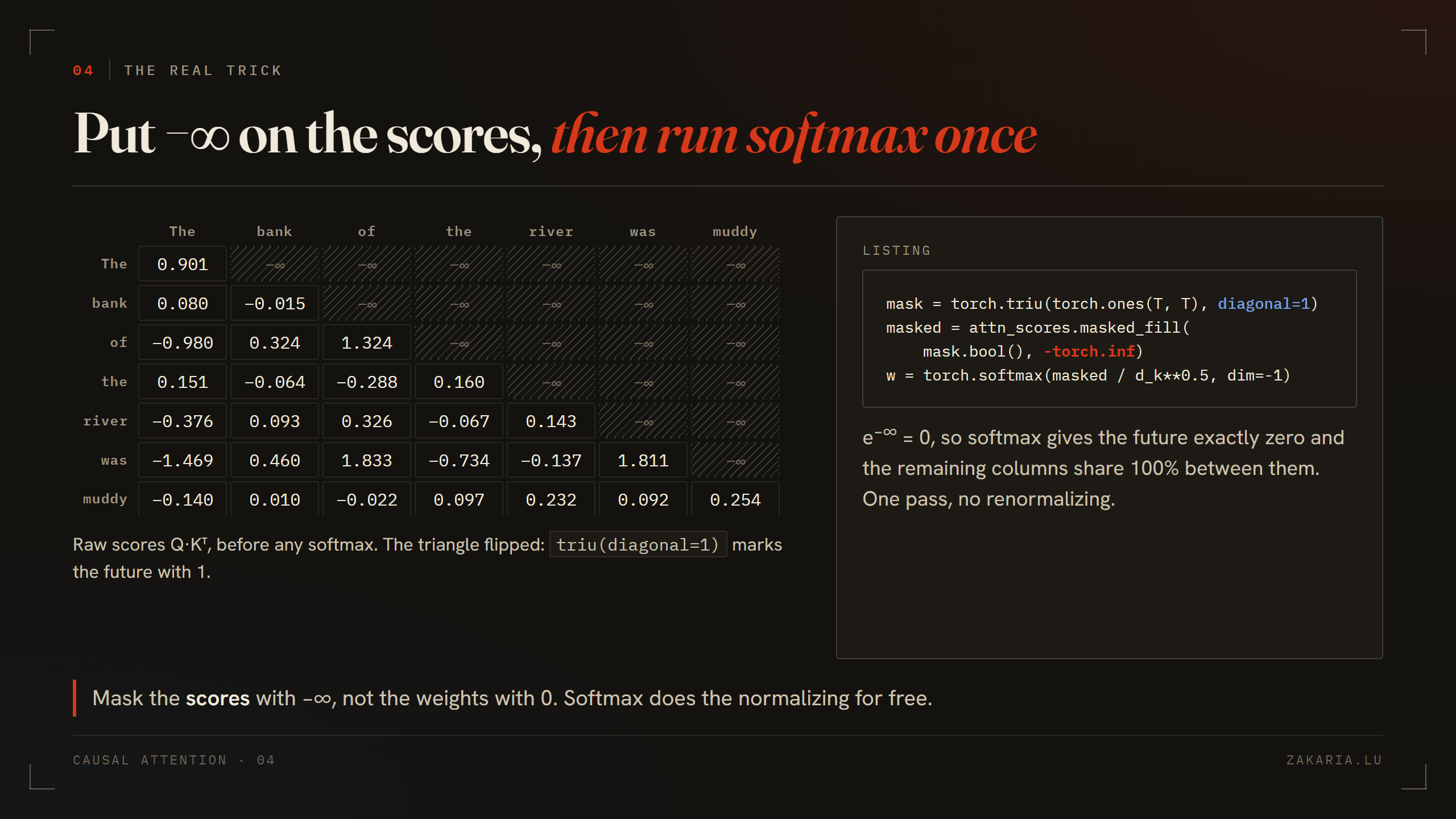 Dark slide with the seven by seven raw score matrix, future cells showing minus infinity, next to the three-line PyTorch listing using triu with diagonal one and masked_fill with minus torch.inf.