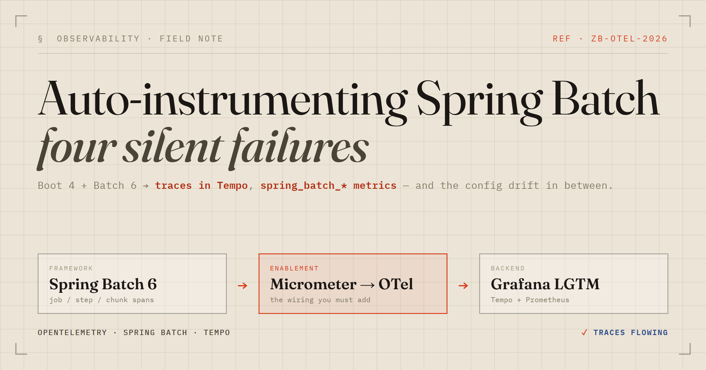 Auto-instrumenting Spring Batch 6 with OpenTelemetry — four silent failures