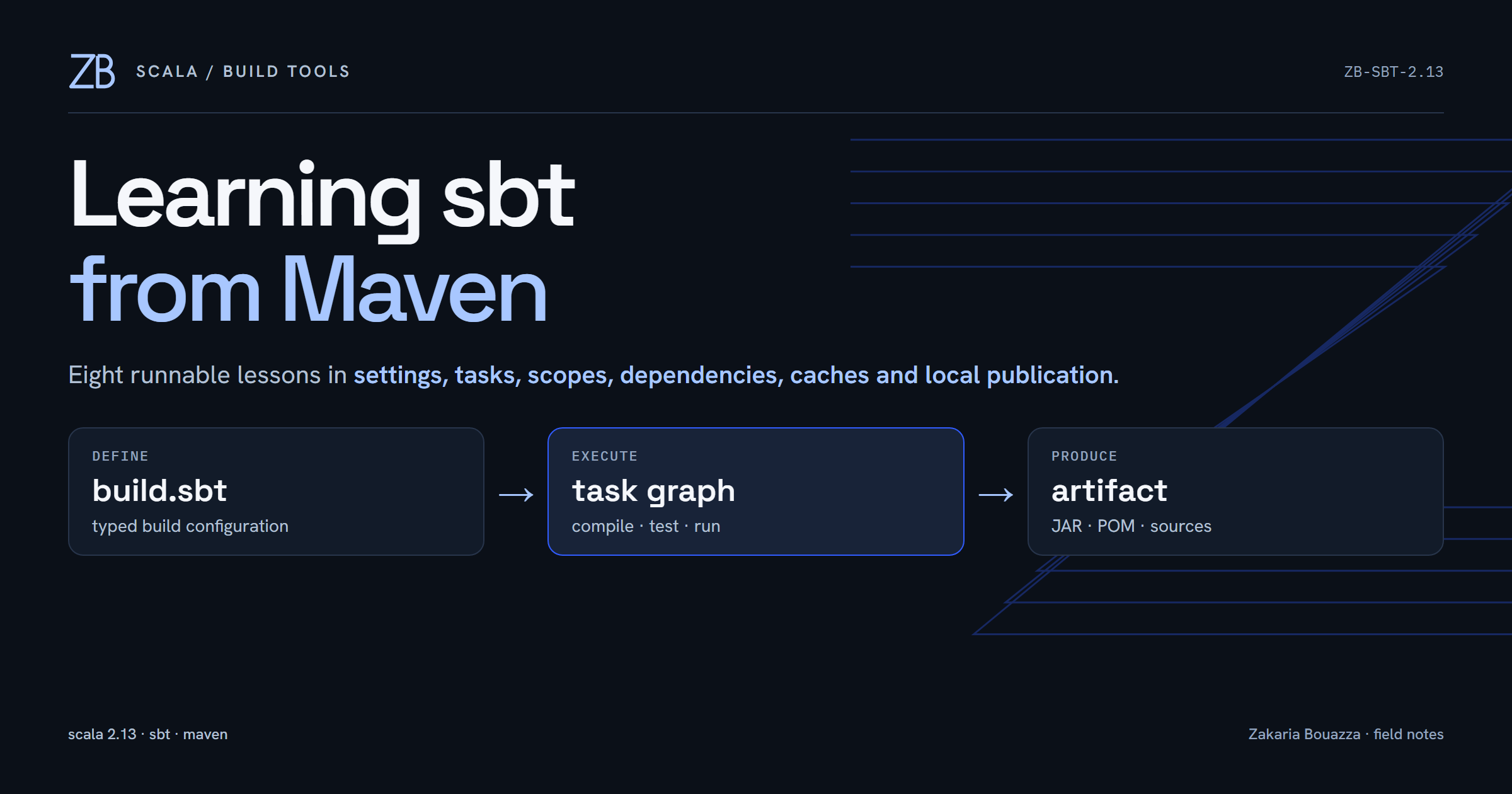 Learning sbt from Maven: Eight Lessons from a Runnable Scala 2.13 Build