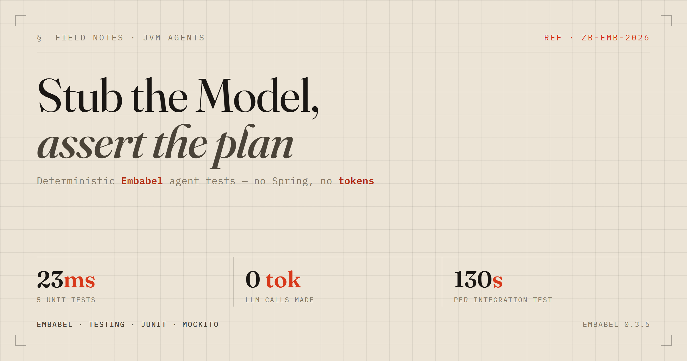 Stub the Model, Assert the Plan: Unit-Testing Embabel Agents