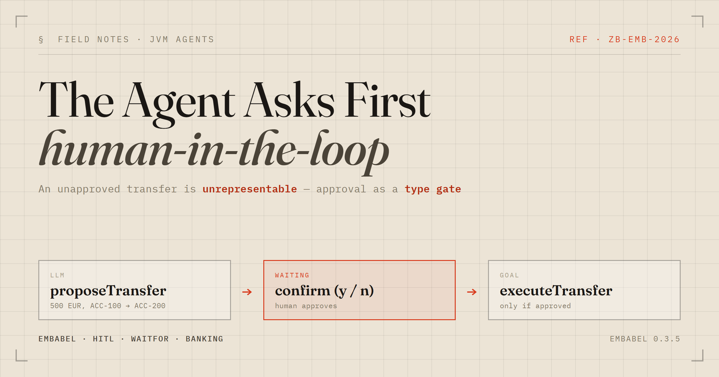 The Agent Asks First: Human-in-the-Loop with Embabel's WaitFor