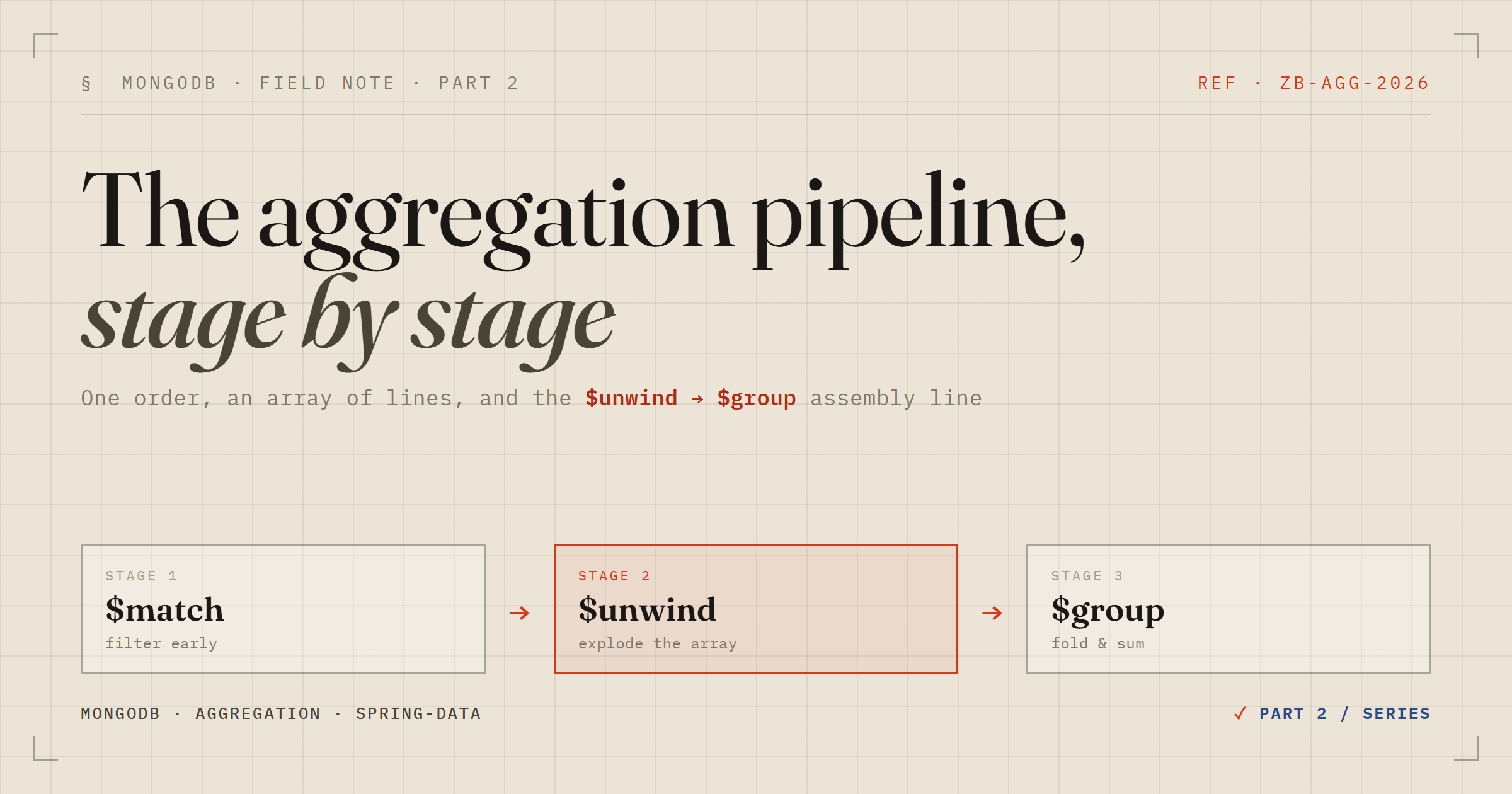 MongoDB, Part 2: The Aggregation Pipeline, Stage by Stage