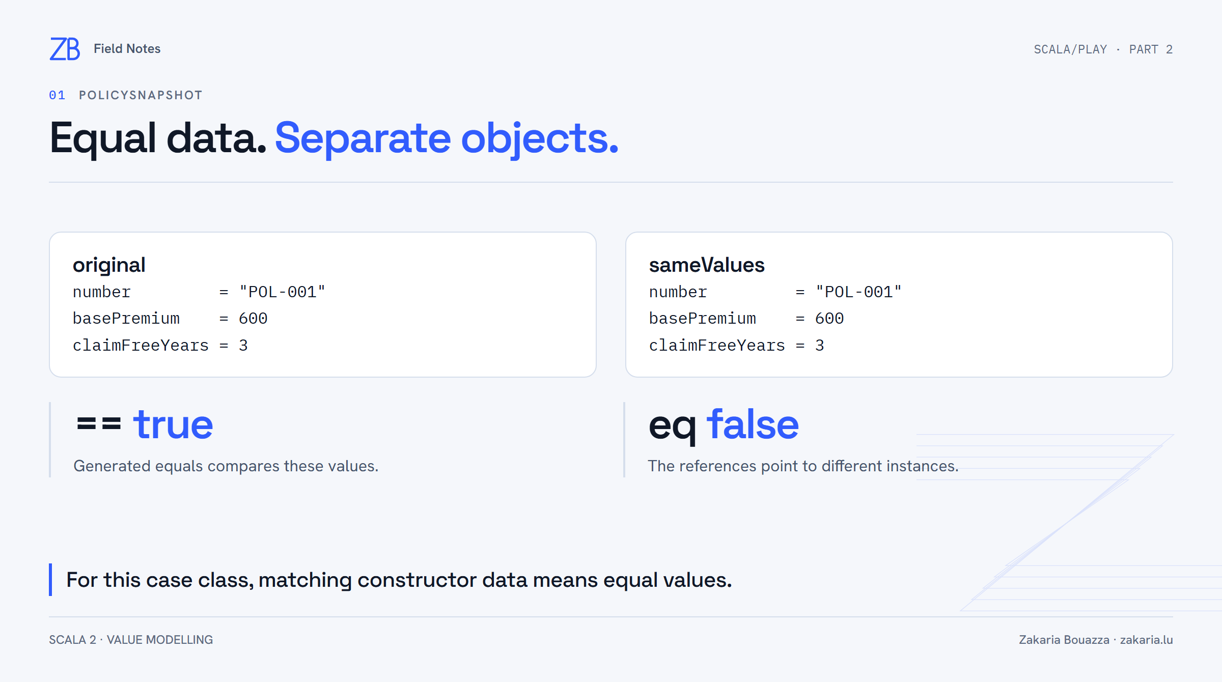 Two separate PolicySnapshot instances contain POL-001, 600 and 3. Scala double-equals returns true while reference eq returns false.