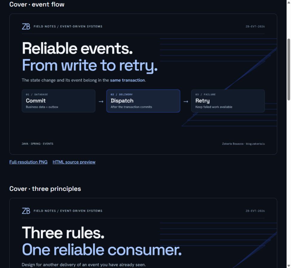 Browser screenshot of the local cover gallery: a graphite event-flow cover with an ice-blue heading, ZB mark, and large parallel-line Z.