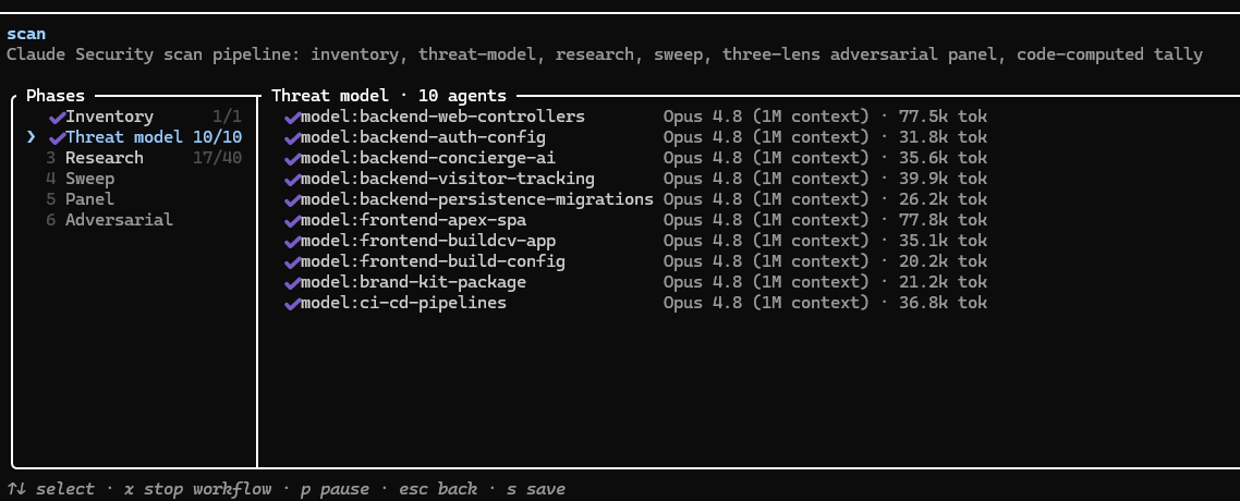 claude-security scan phases with the ten threat-model agents, one per component