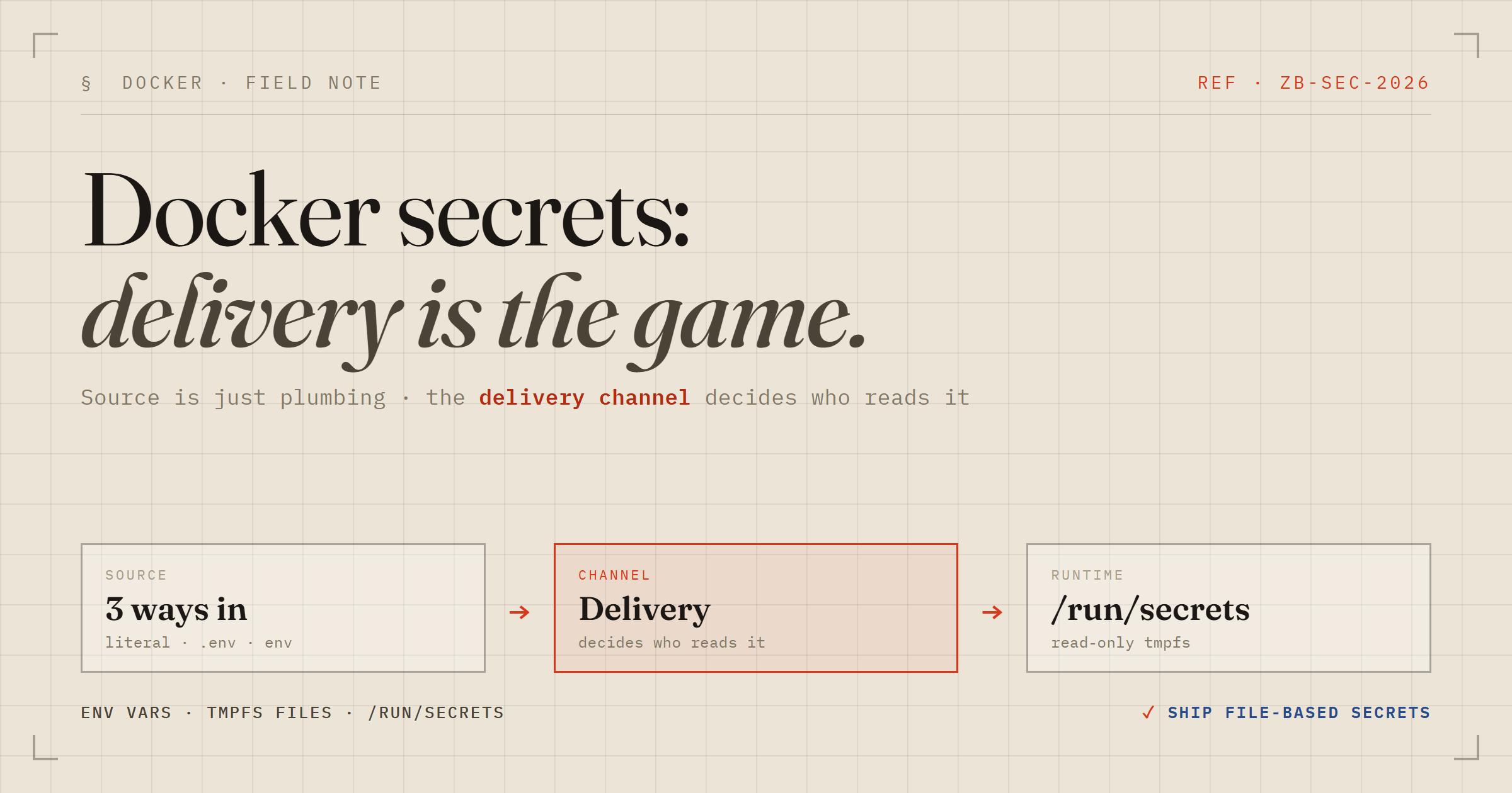 Docker secrets: the delivery channel is the whole game