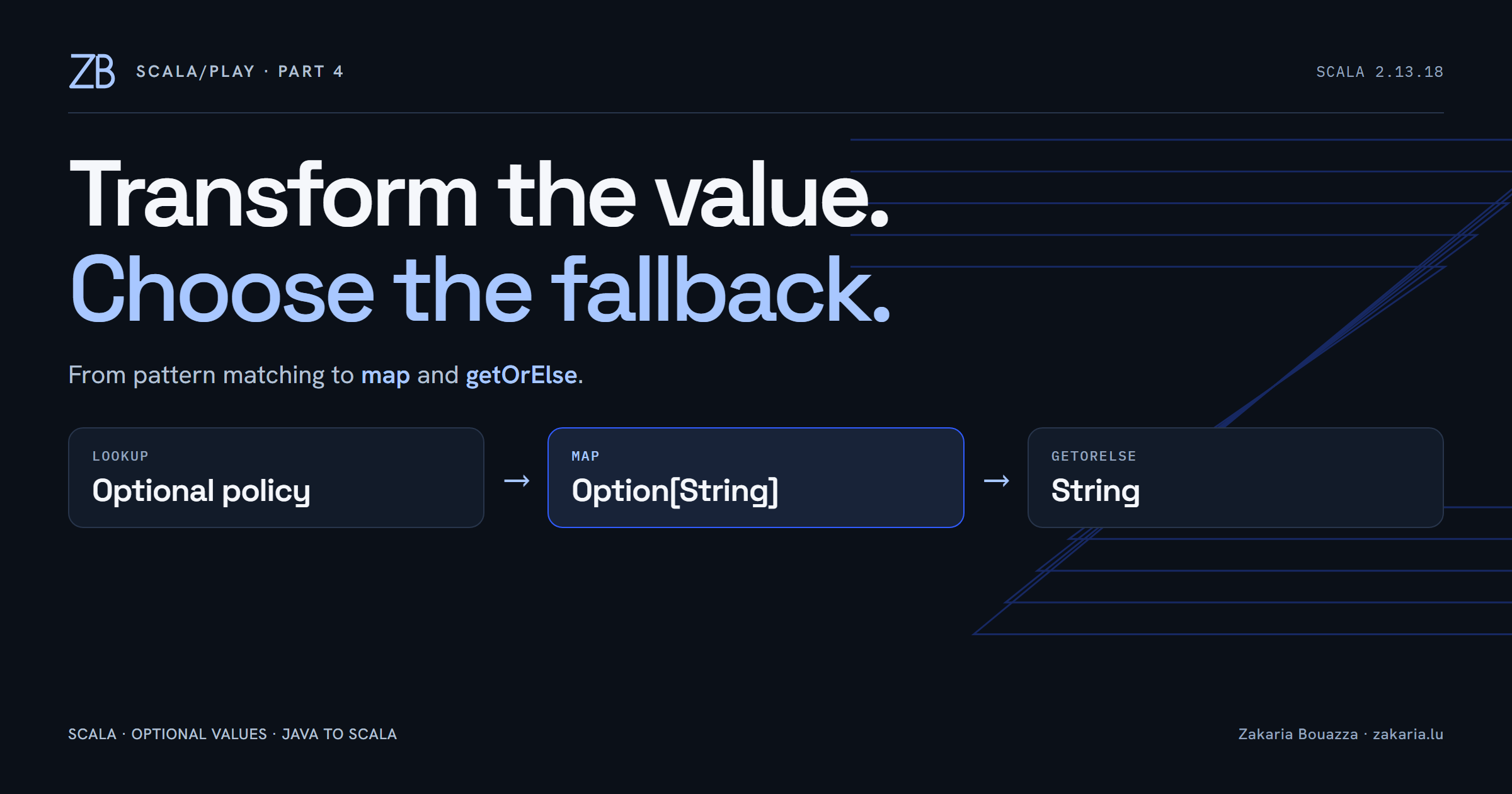 Scala/Play, Part 4: From Pattern Matching to map and getOrElse
