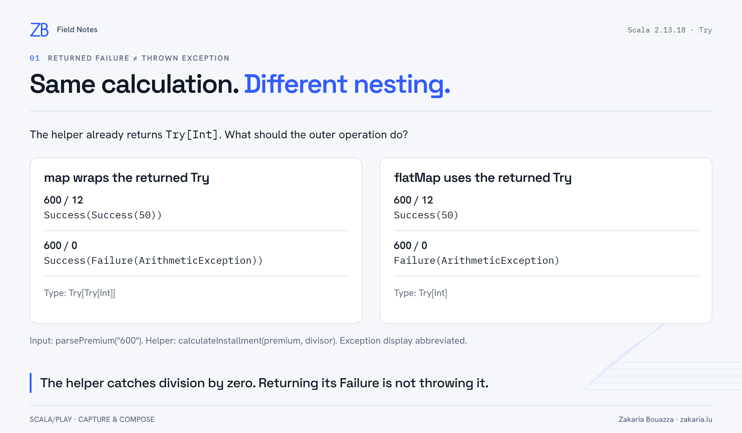 map produces nested Try results while flatMap returns one Try layer, for both successful division and division by zero.