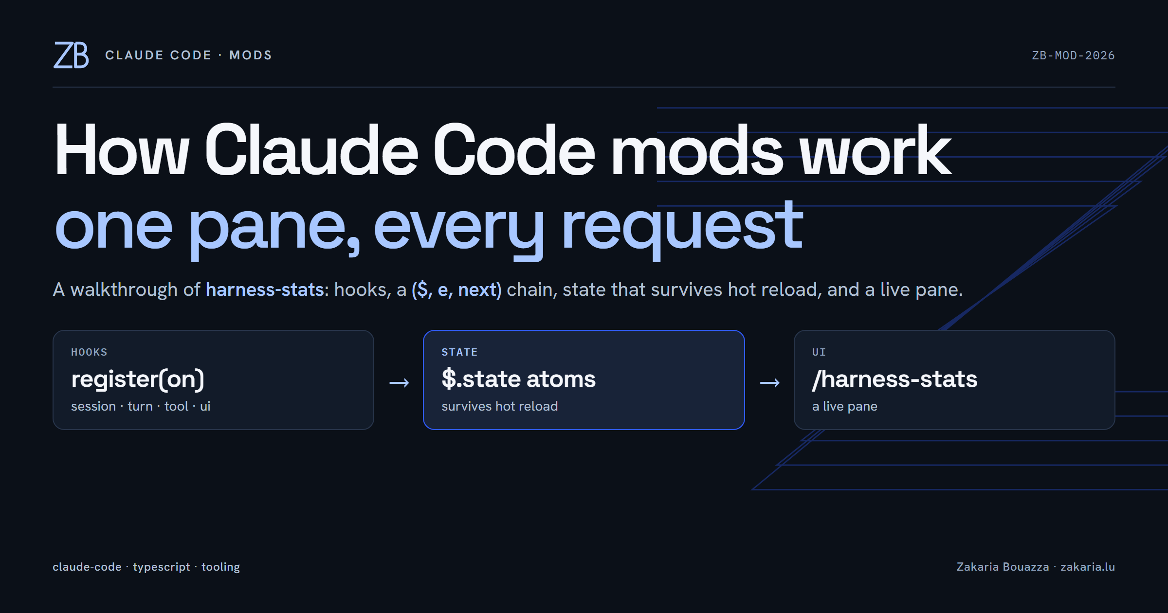 How Claude Code mods work: building a live pane that shows every request to the model