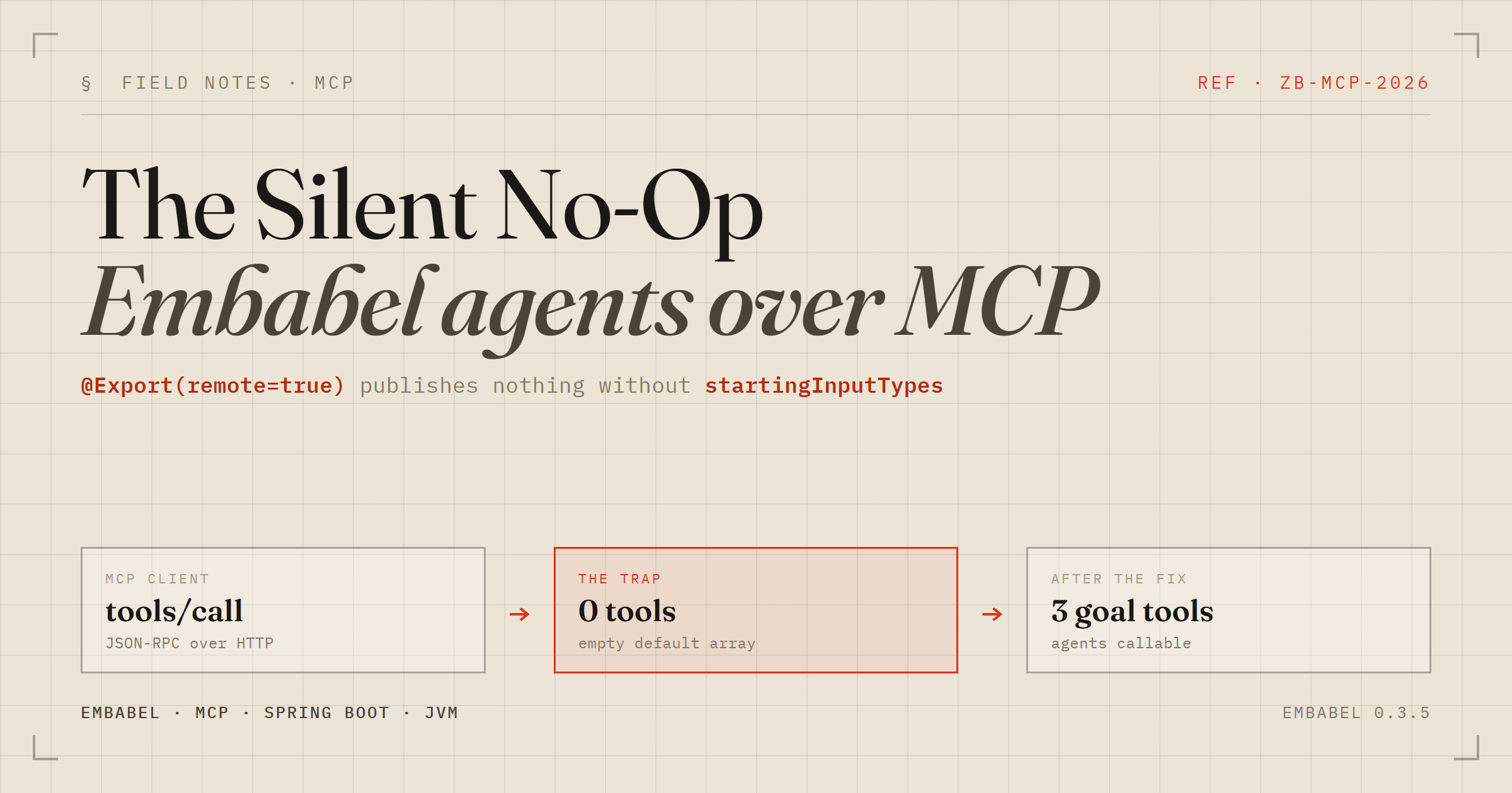 The Silent No-Op: Exposing Embabel Agents Over MCP