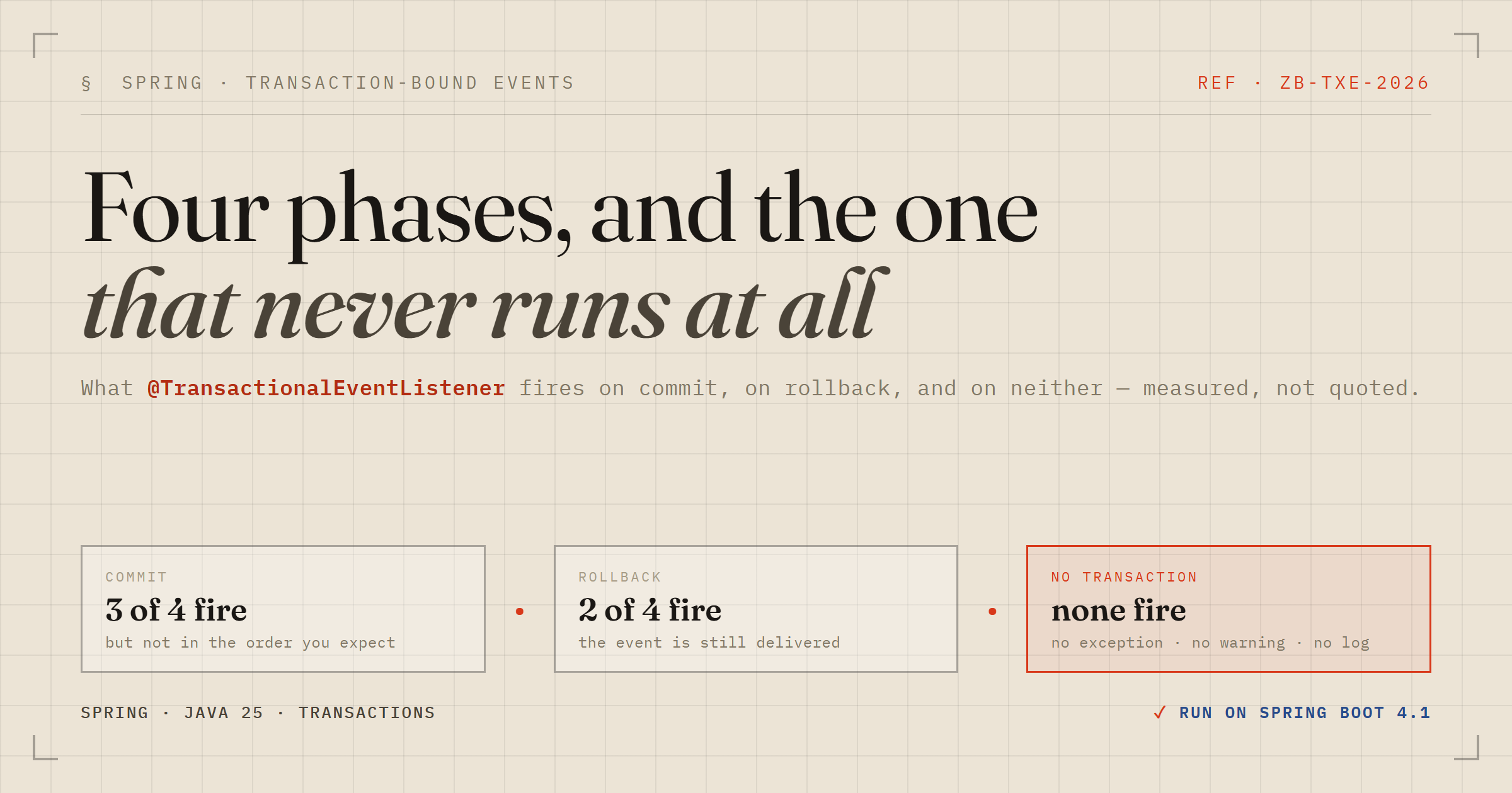 Four phases, and the one that never runs at all